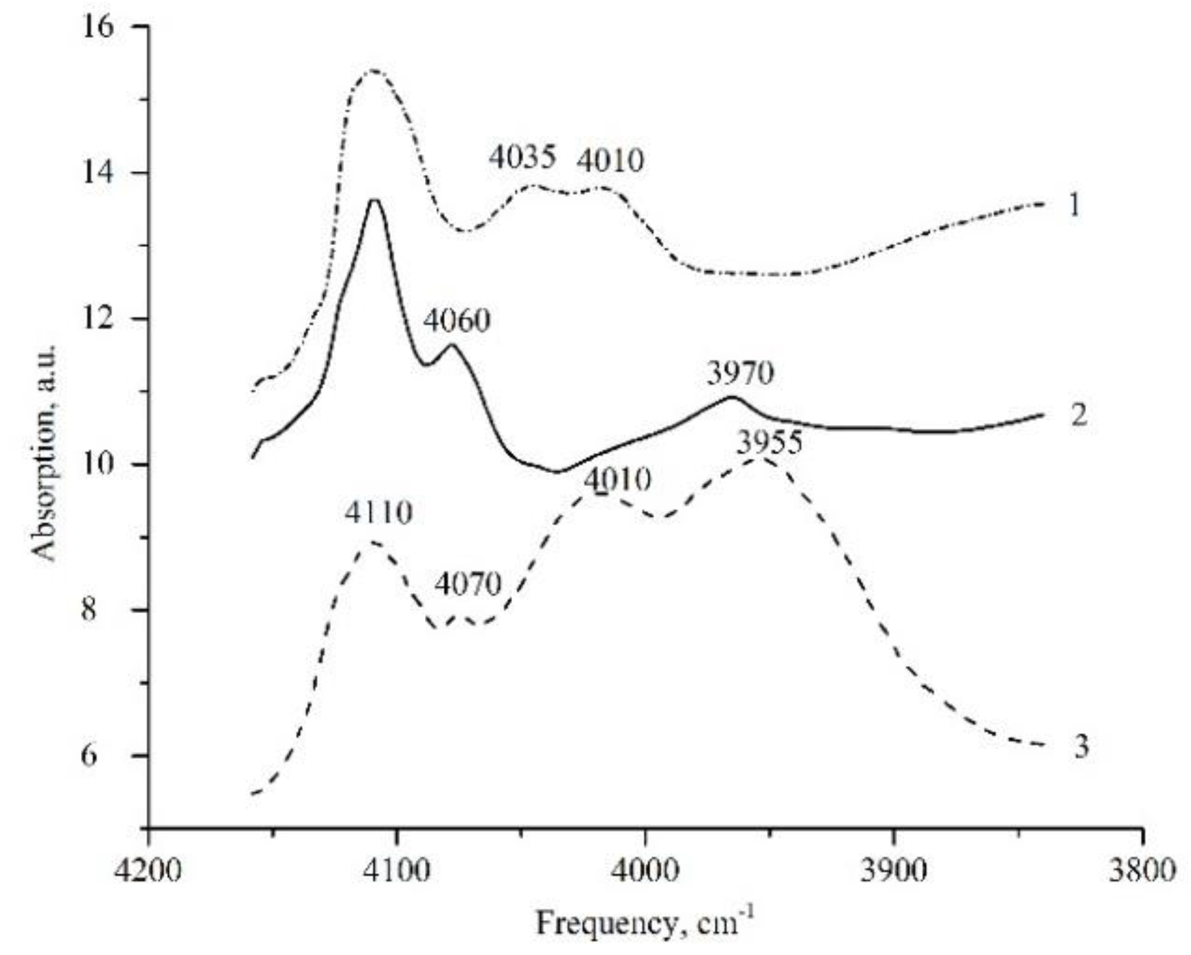 Molecules 27 00398 g001 550