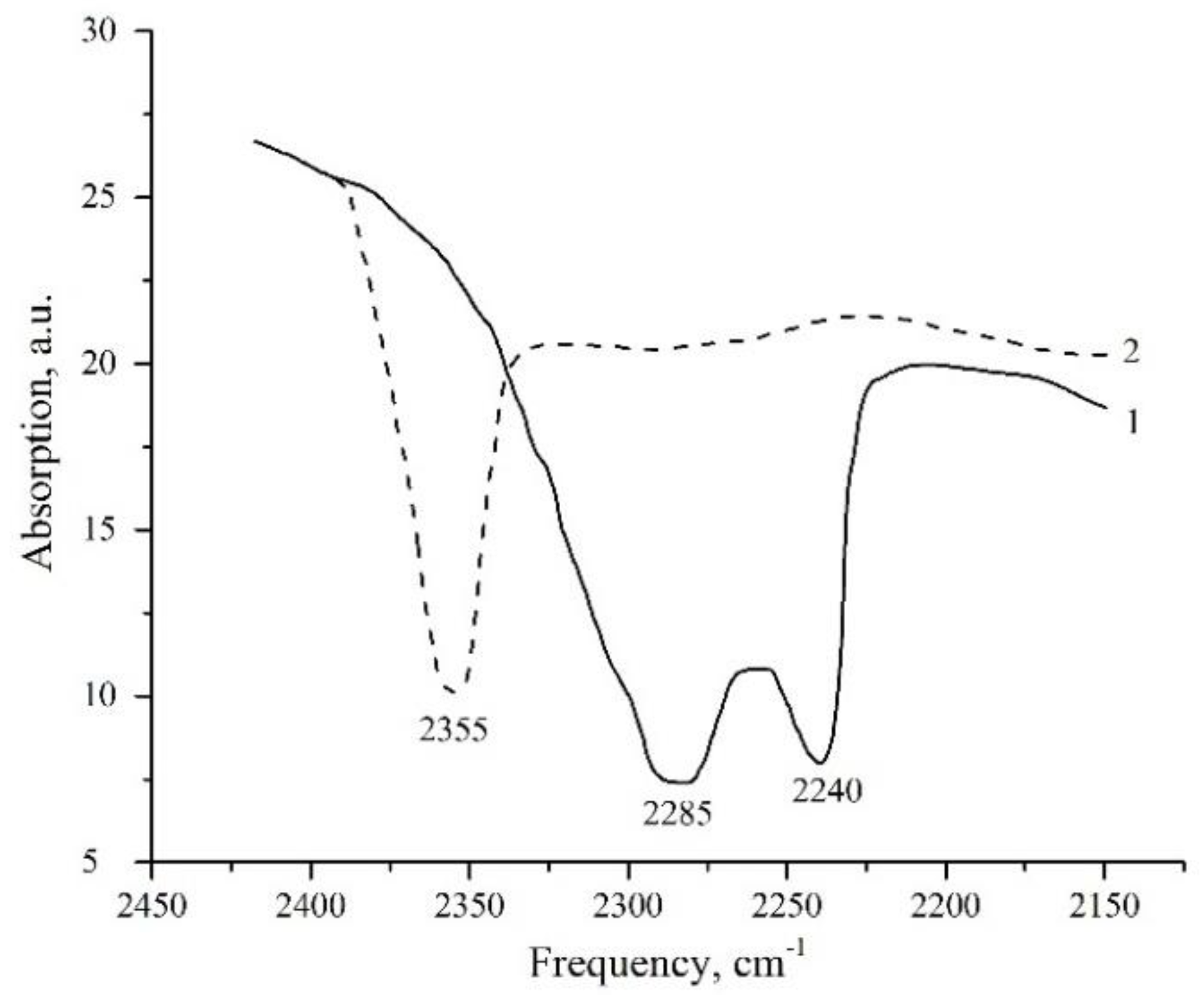 Molecules 27 00398 g002 550