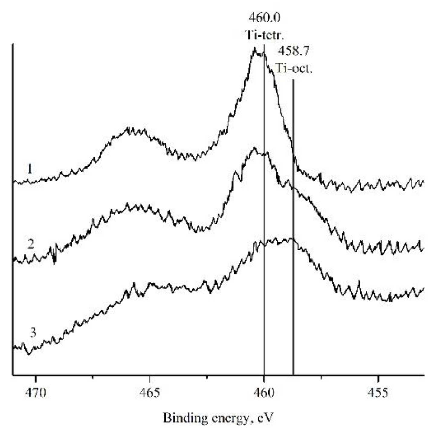Molecules 27 00398 g003 550