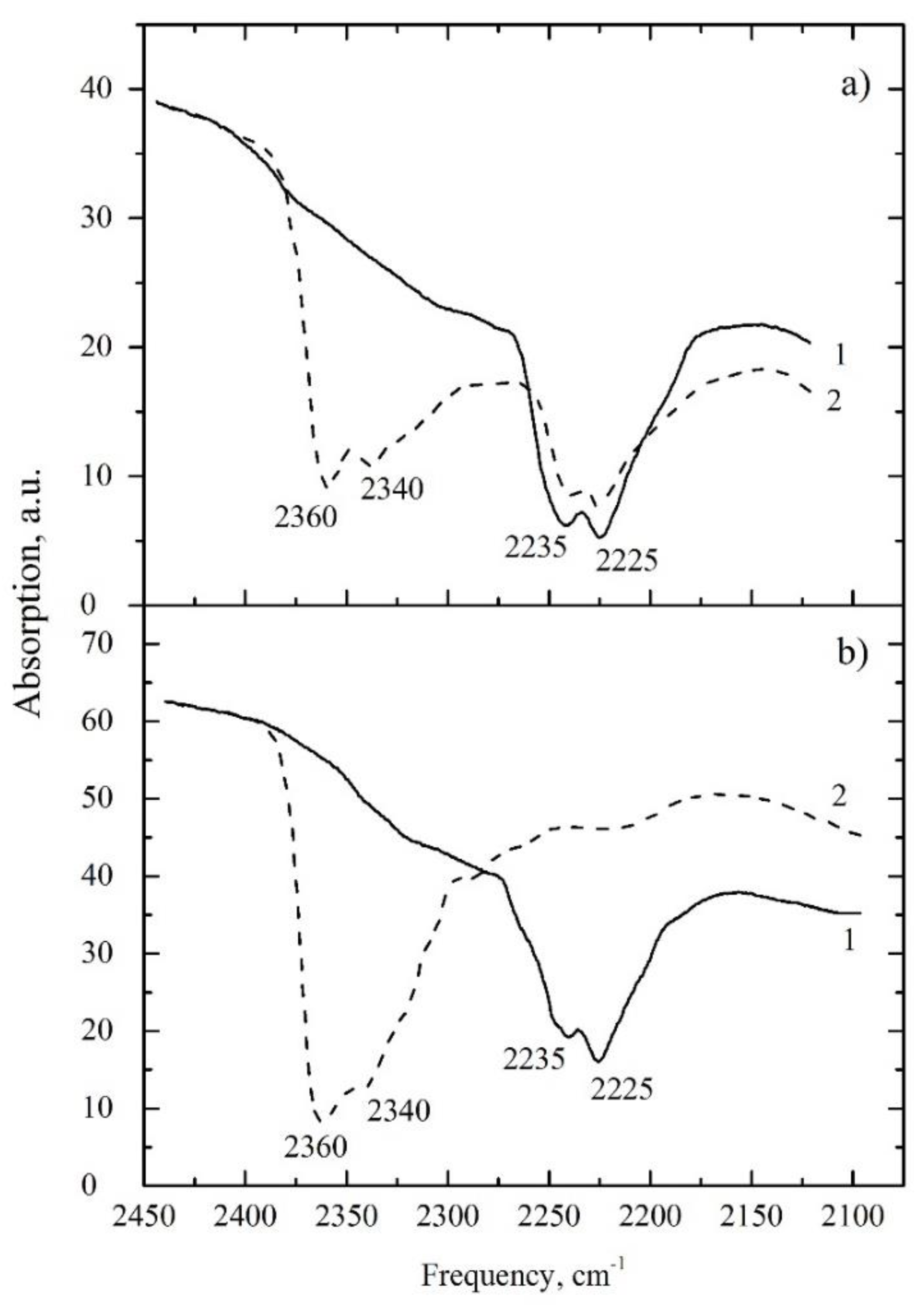Molecules 27 00398 g004 550