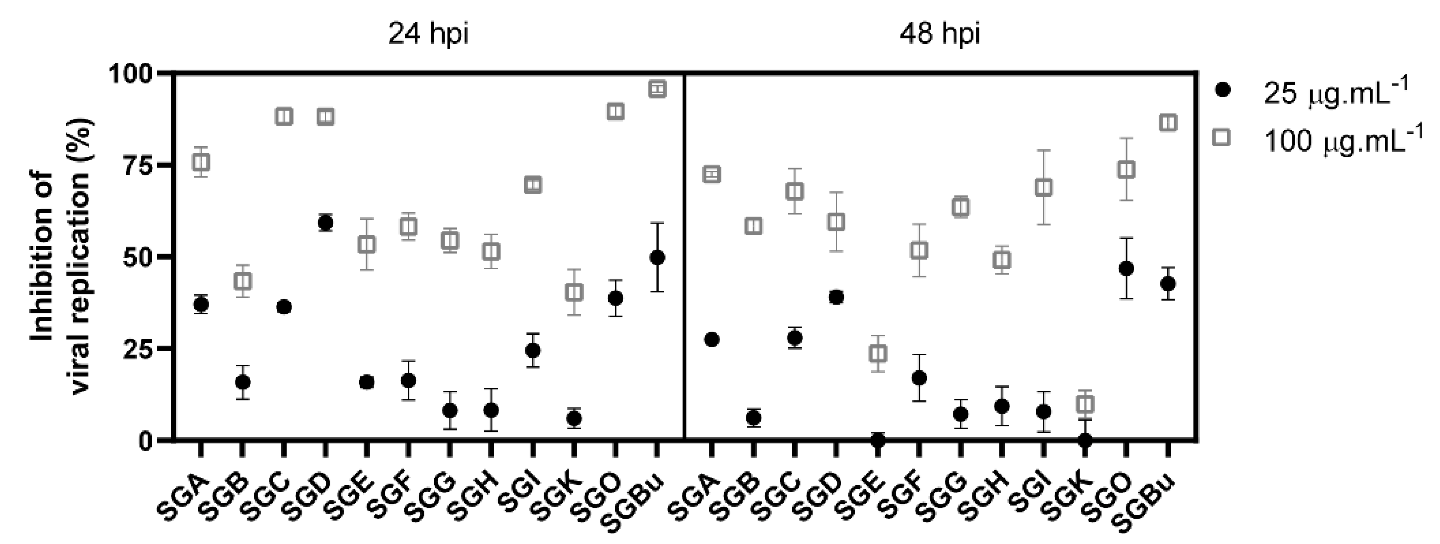 Molecules 27 00399 g001 550