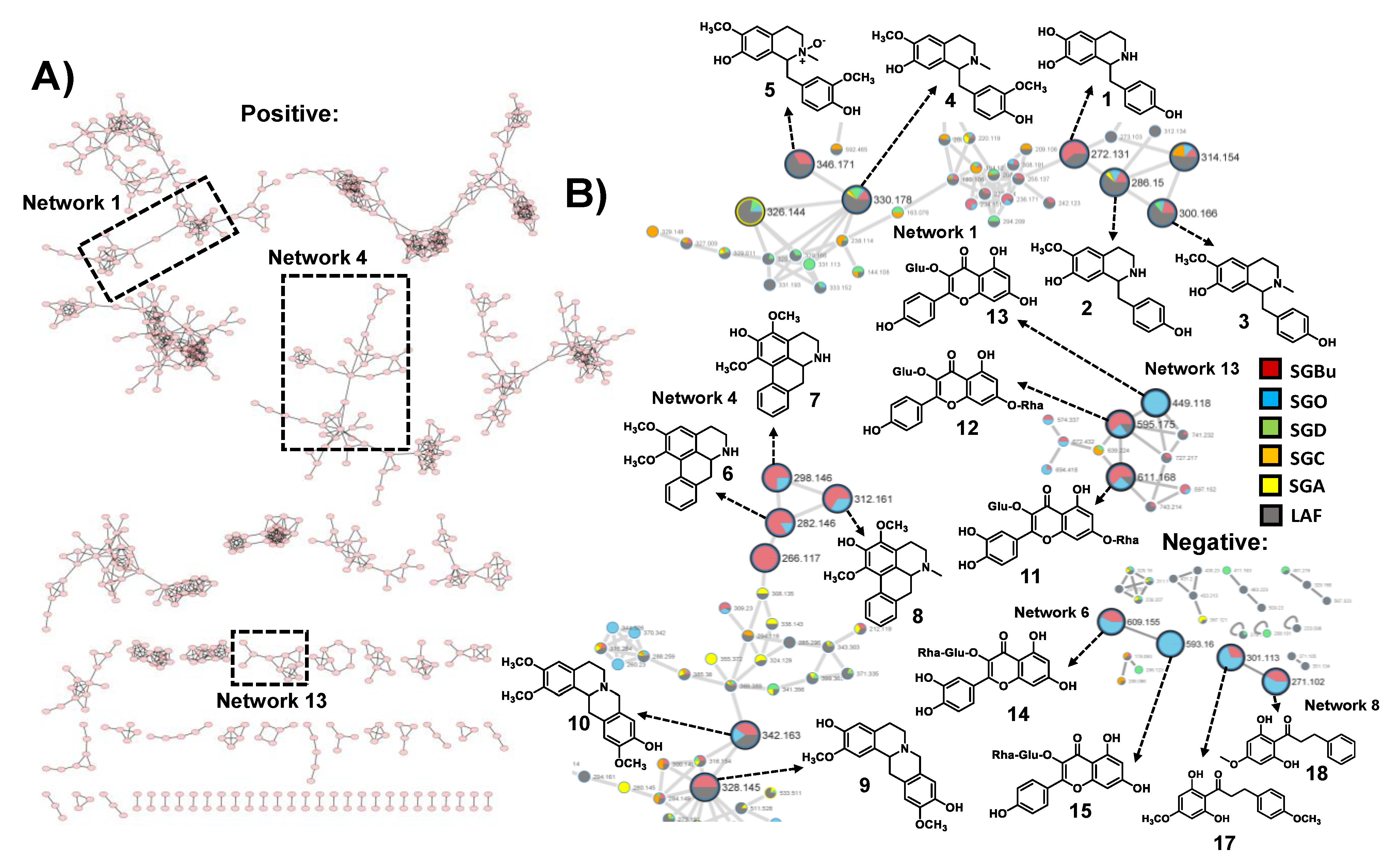 Molecules 27 00399 g002 550