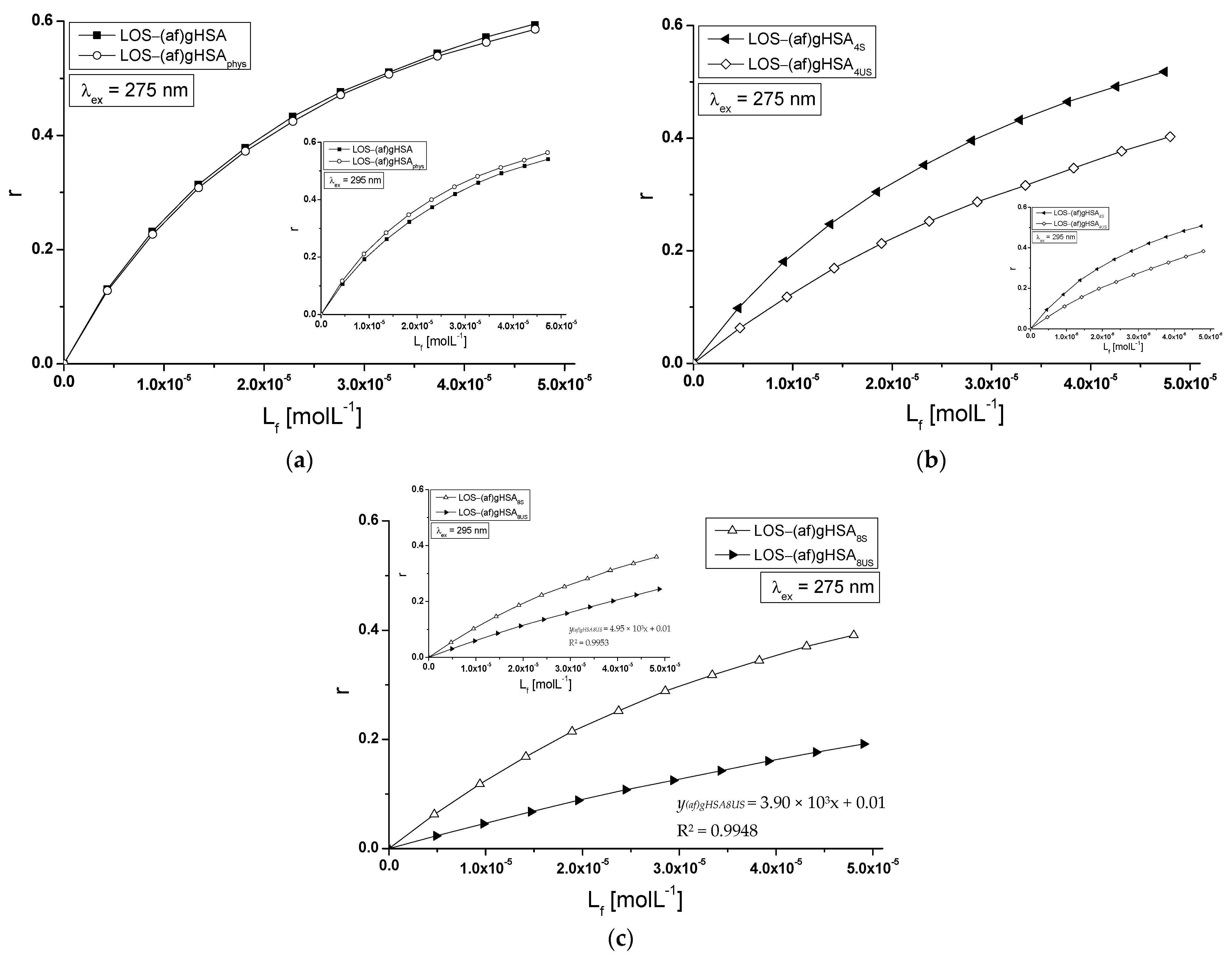 Molecules 27 00401 g006 550