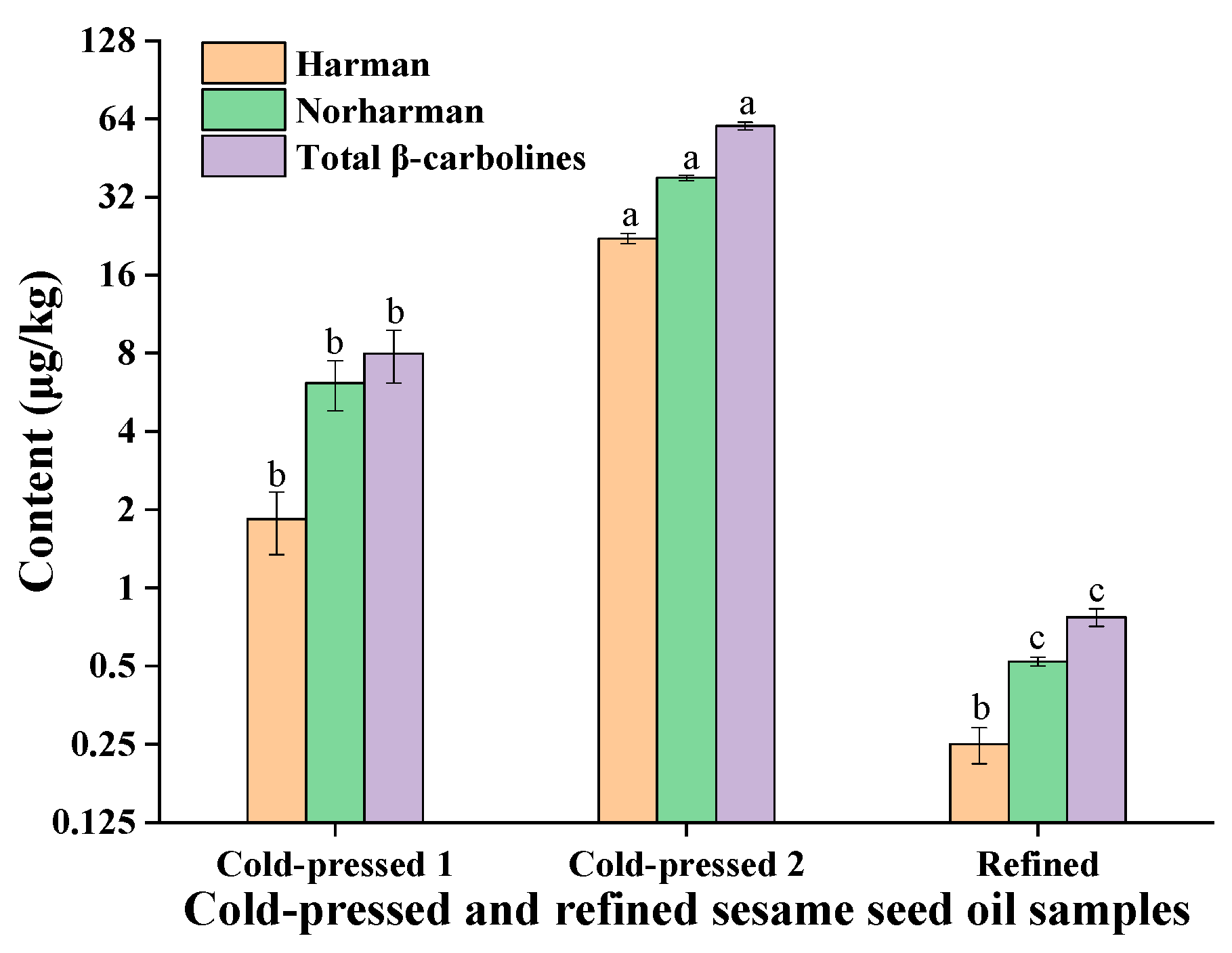 Molecules 27 00402 g003