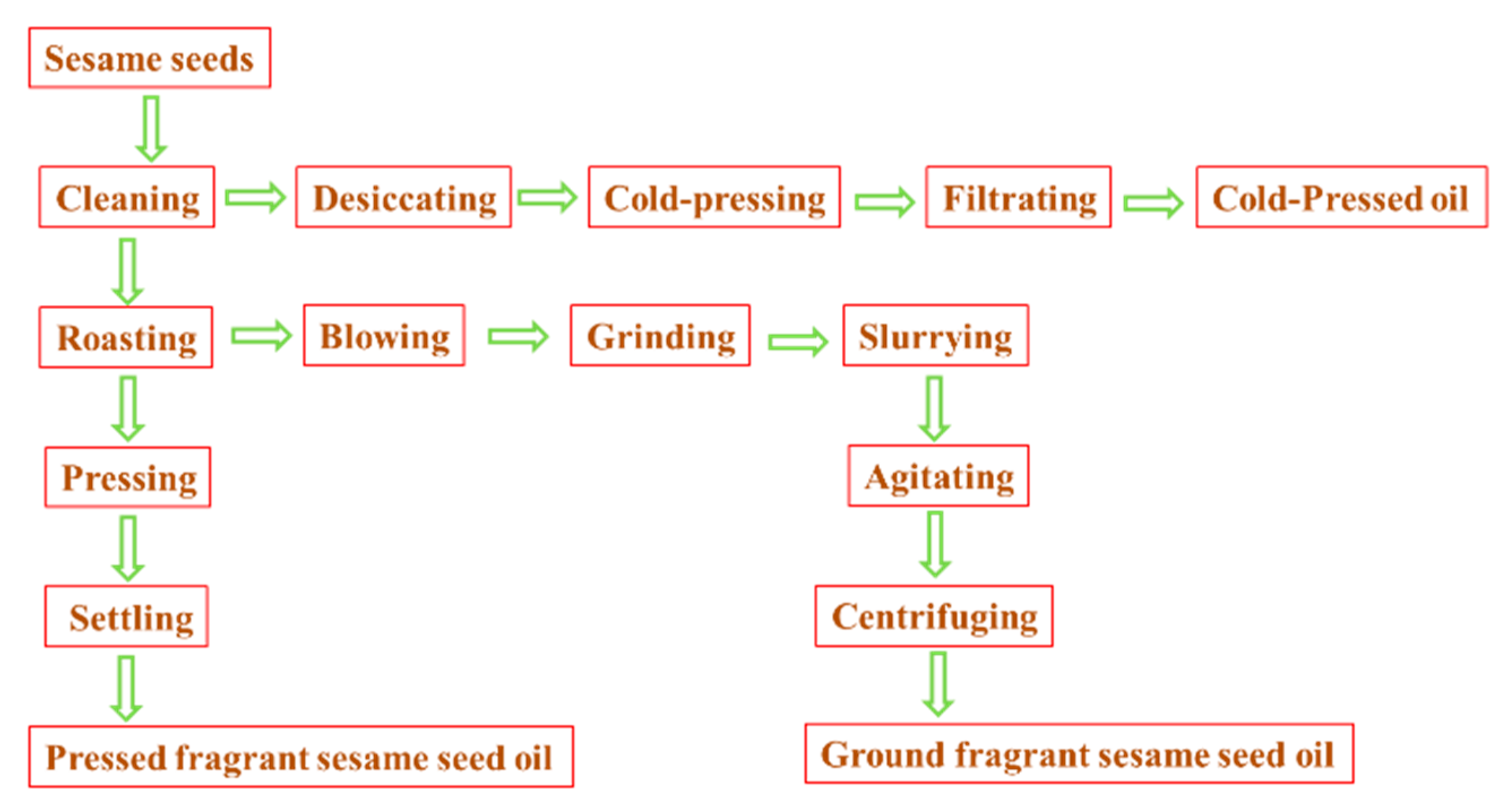 Molecules 27 00402 g005