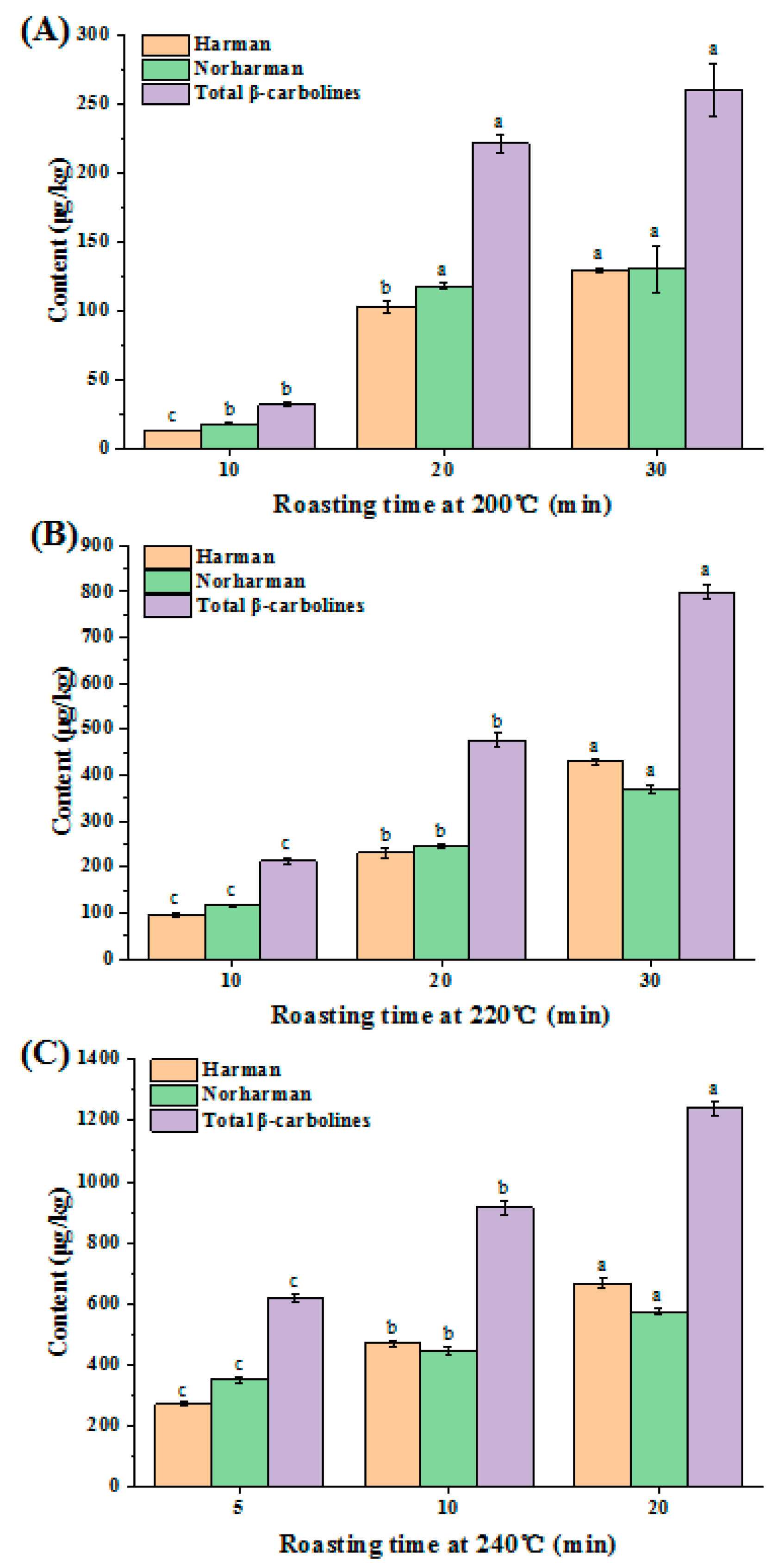 Molecules 27 00402 g006