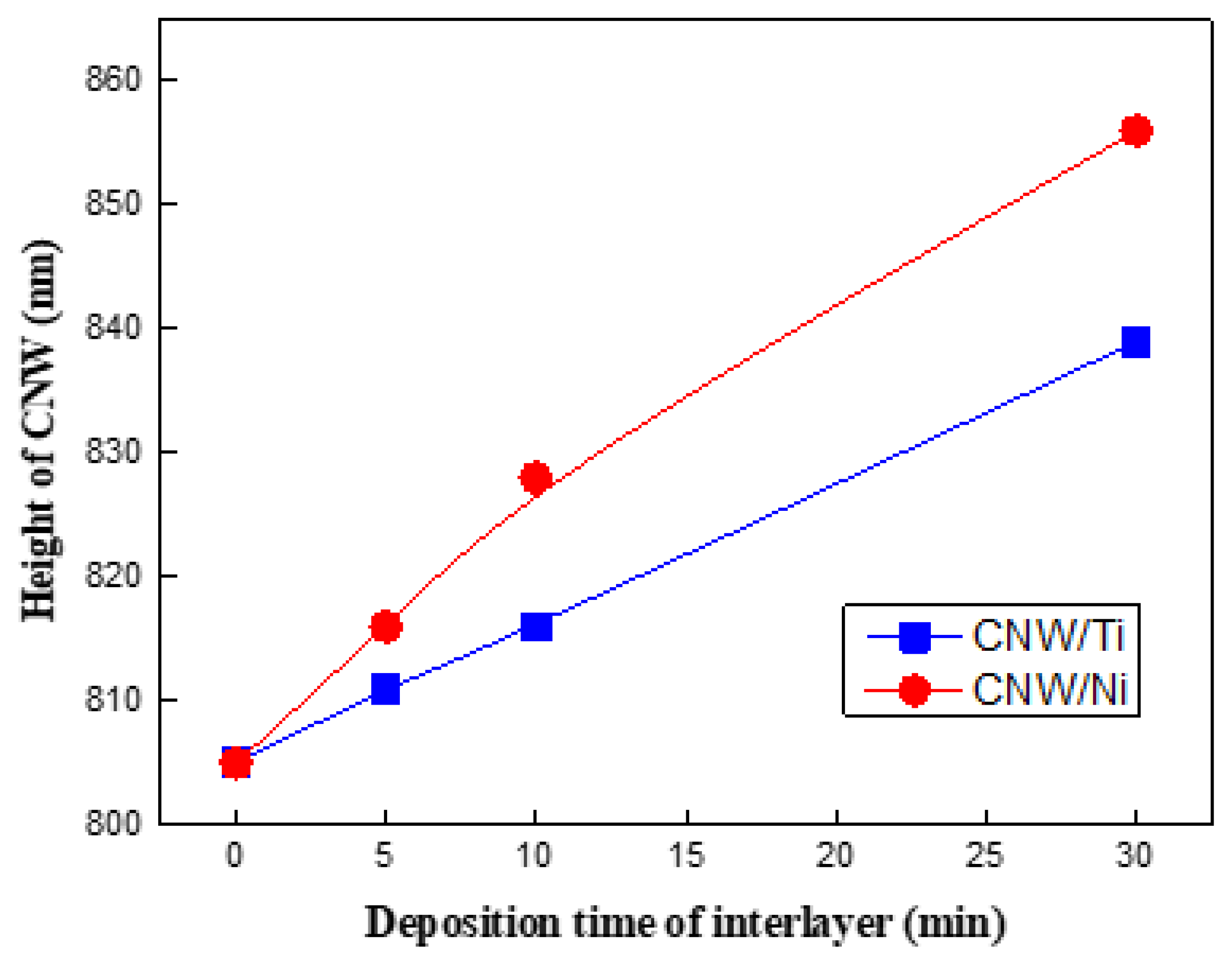Molecules 27 00406 g004