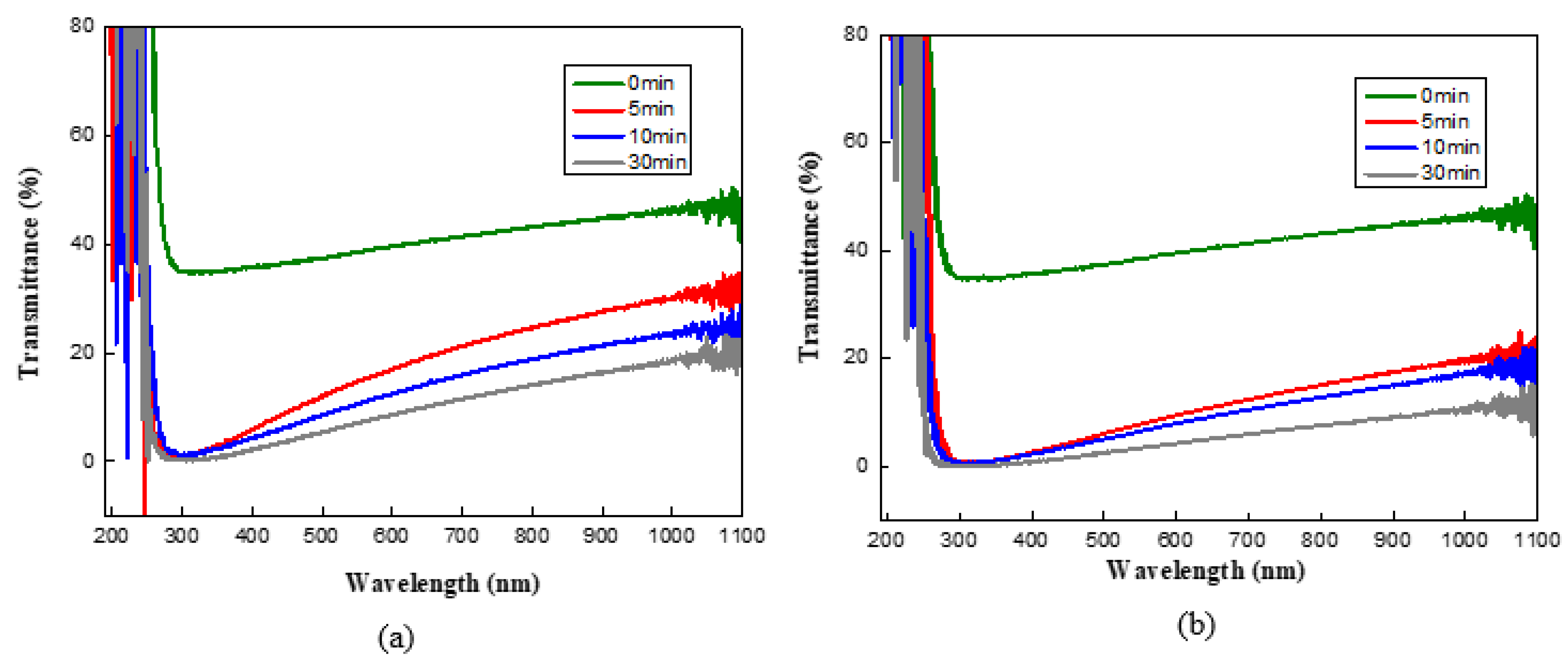 Molecules 27 00406 g005a