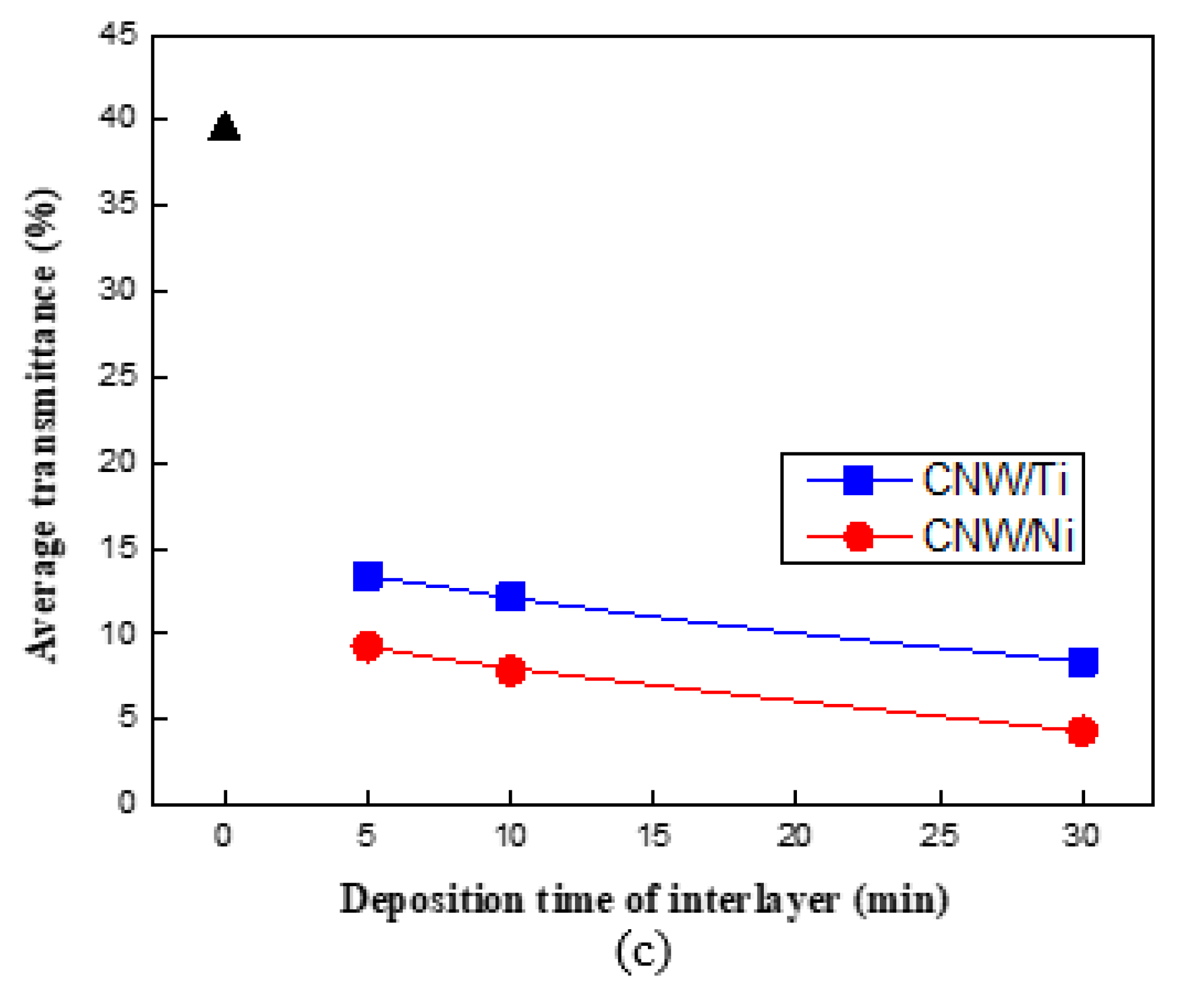 Molecules 27 00406 g005b