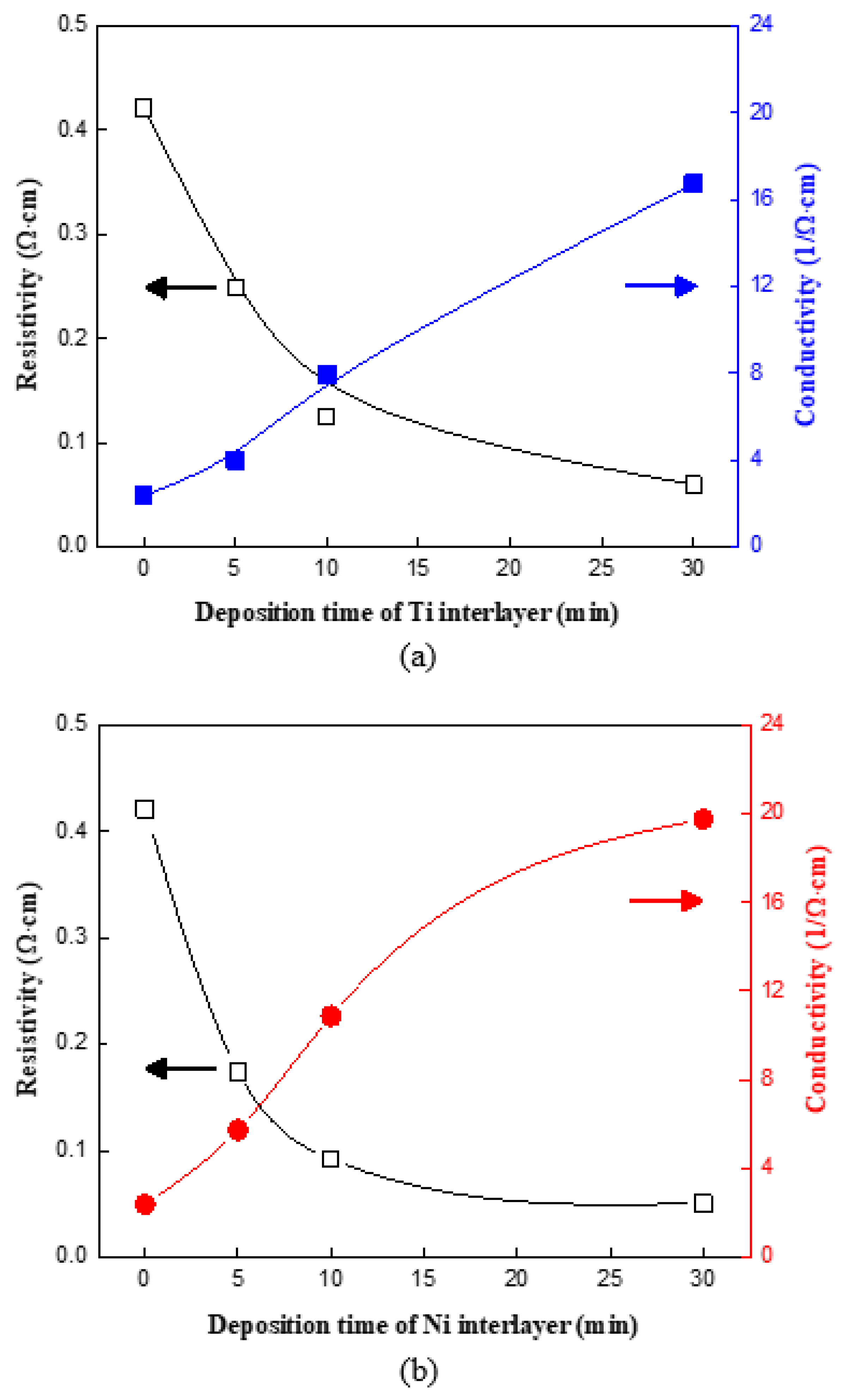 Molecules 27 00406 g006