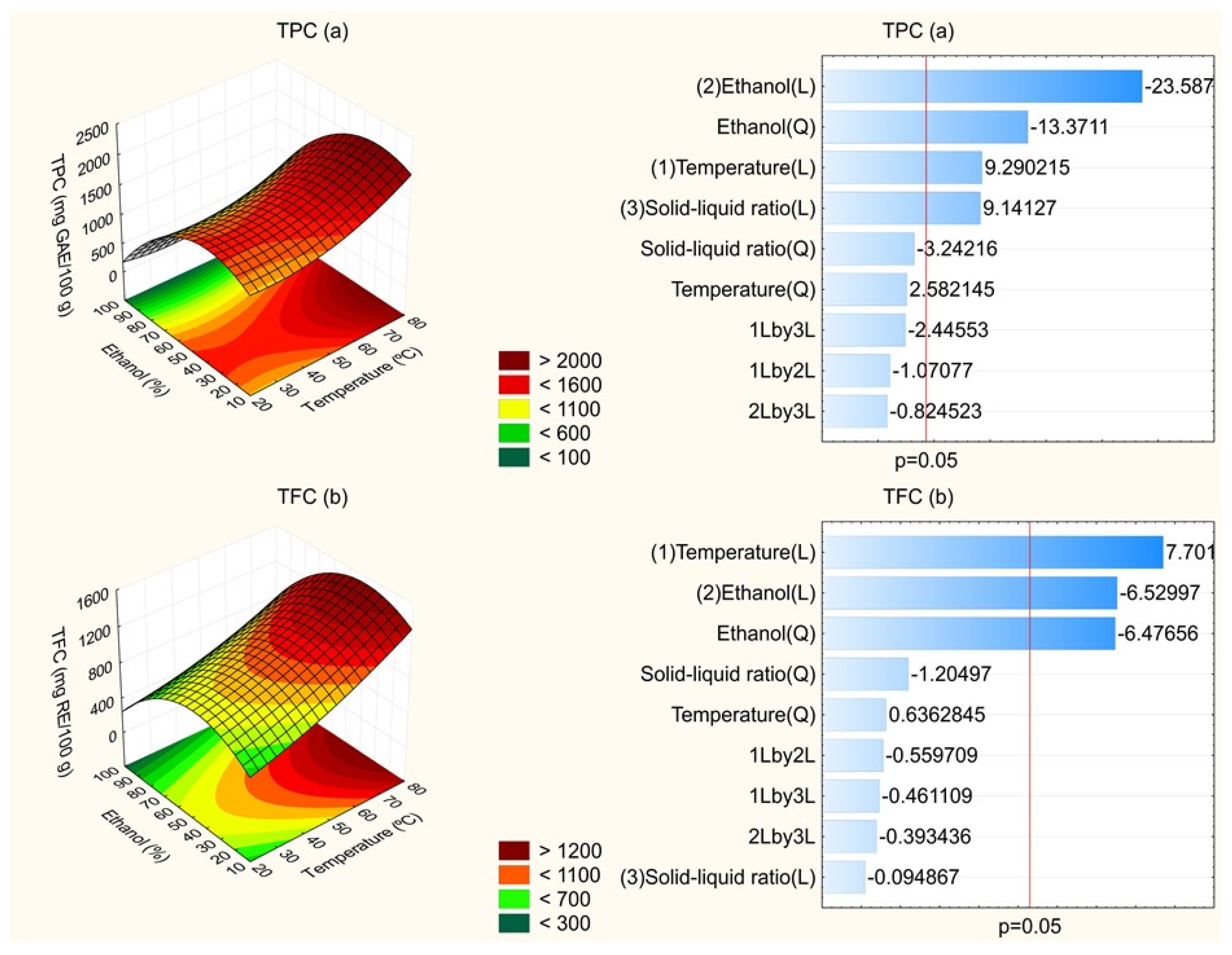 Molecules 27 00410 g001 550