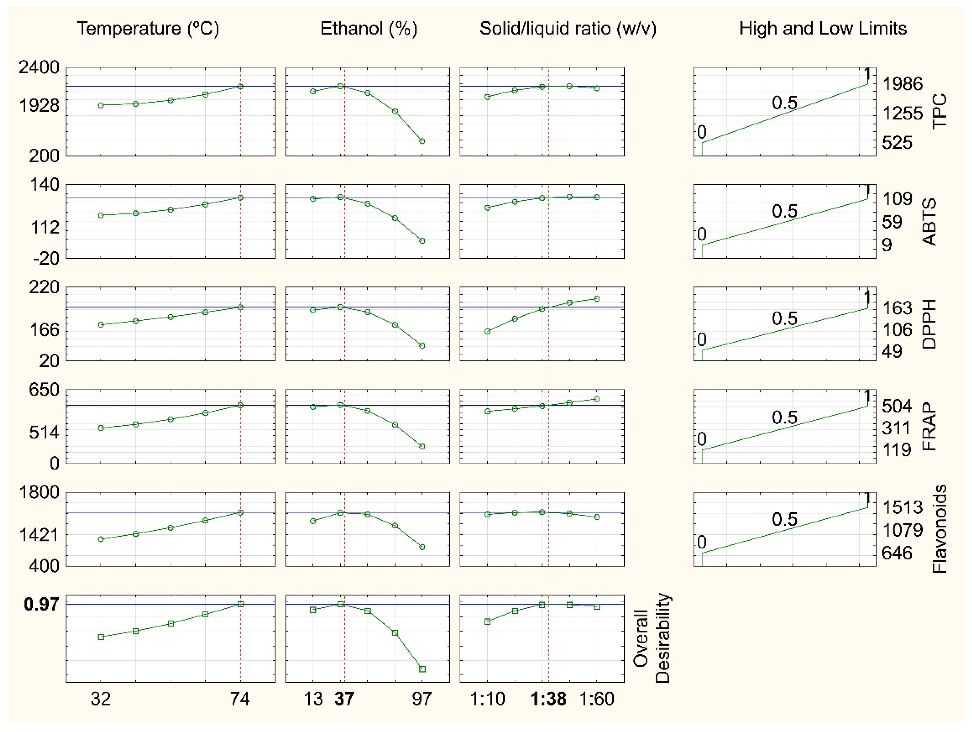 Molecules 27 00410 g003 550