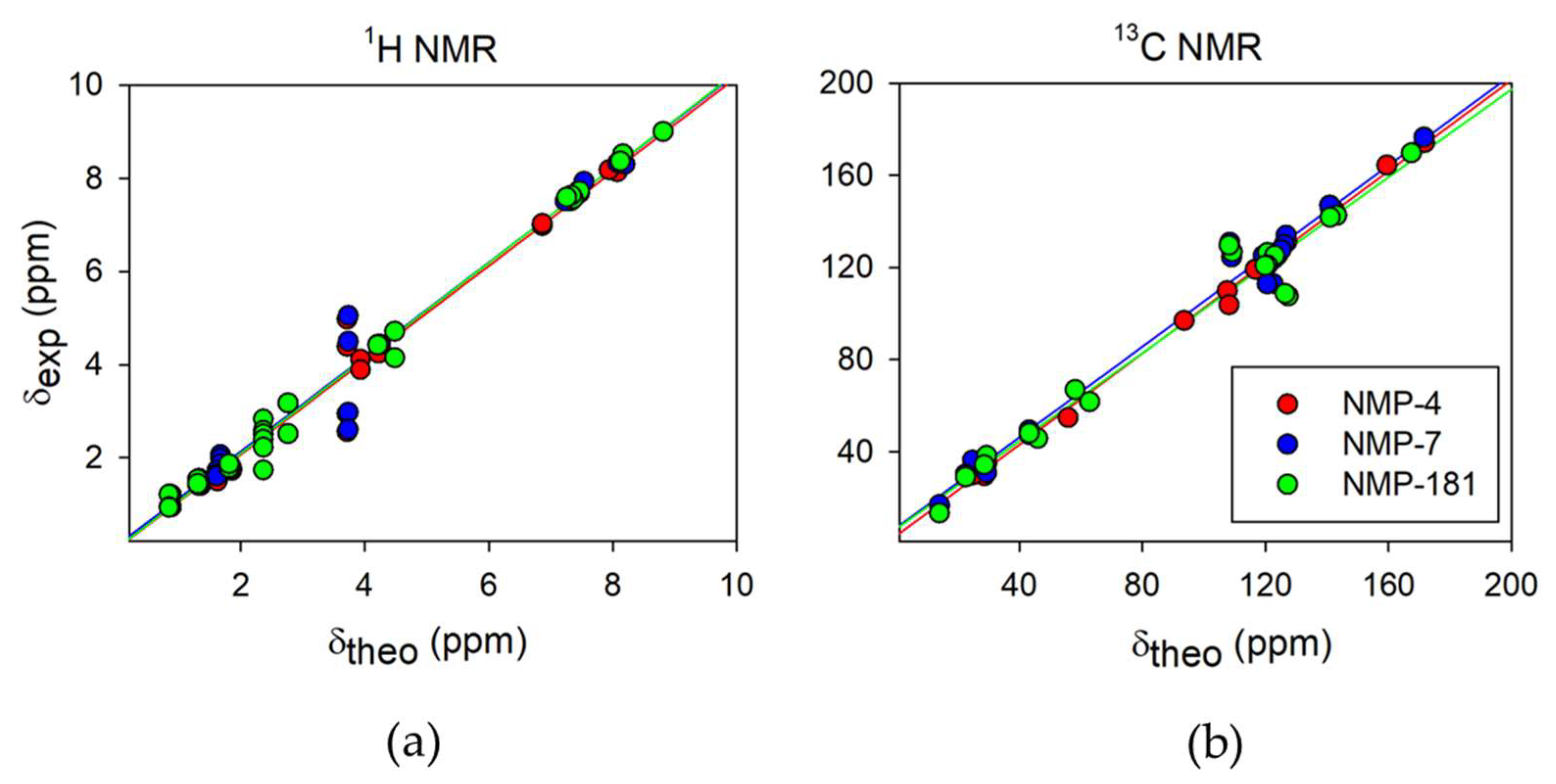 Molecules 27 00414 g002