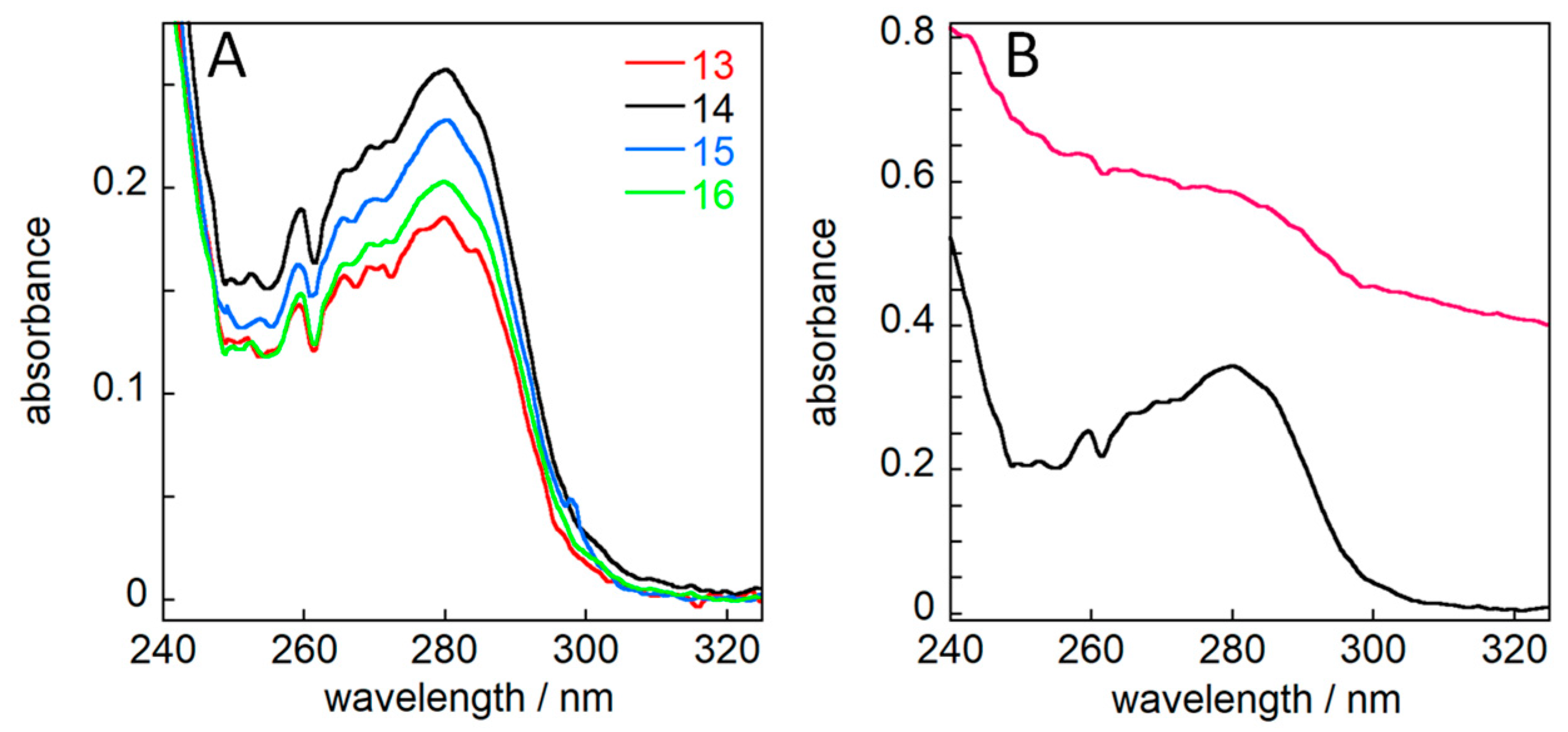 Molecules 27 00418 g004 Molecules 27 00418 g004