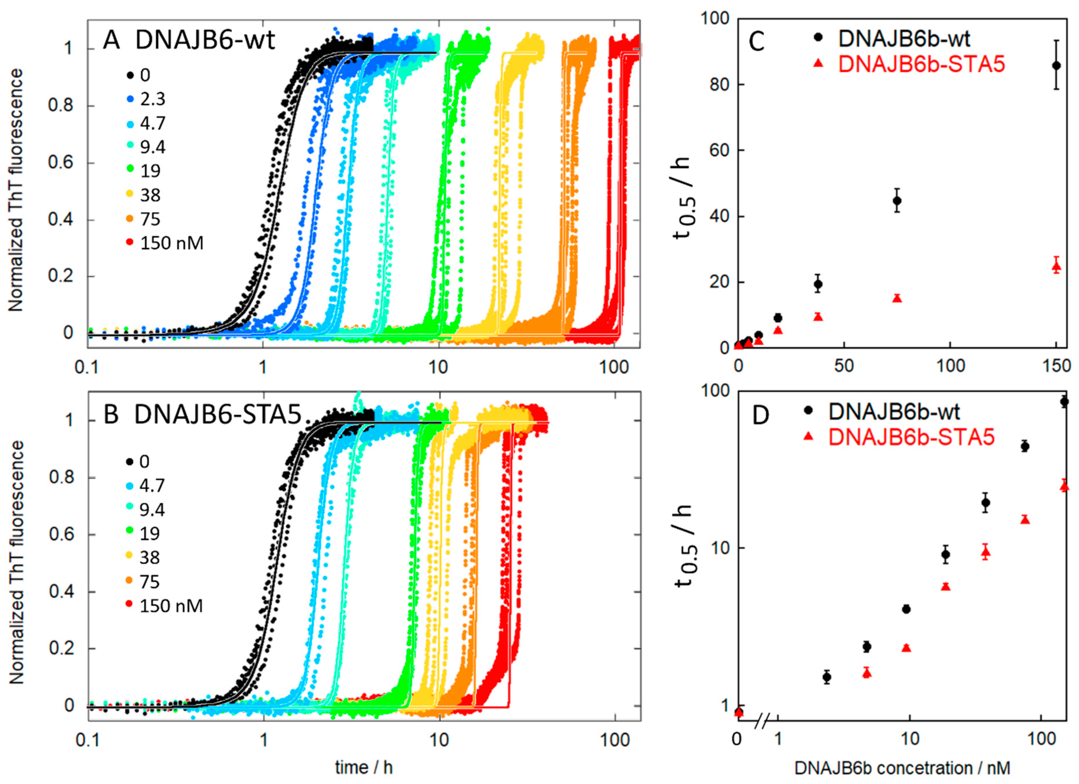Molecules 27 00418 g006 Molecules 27 00418 g006