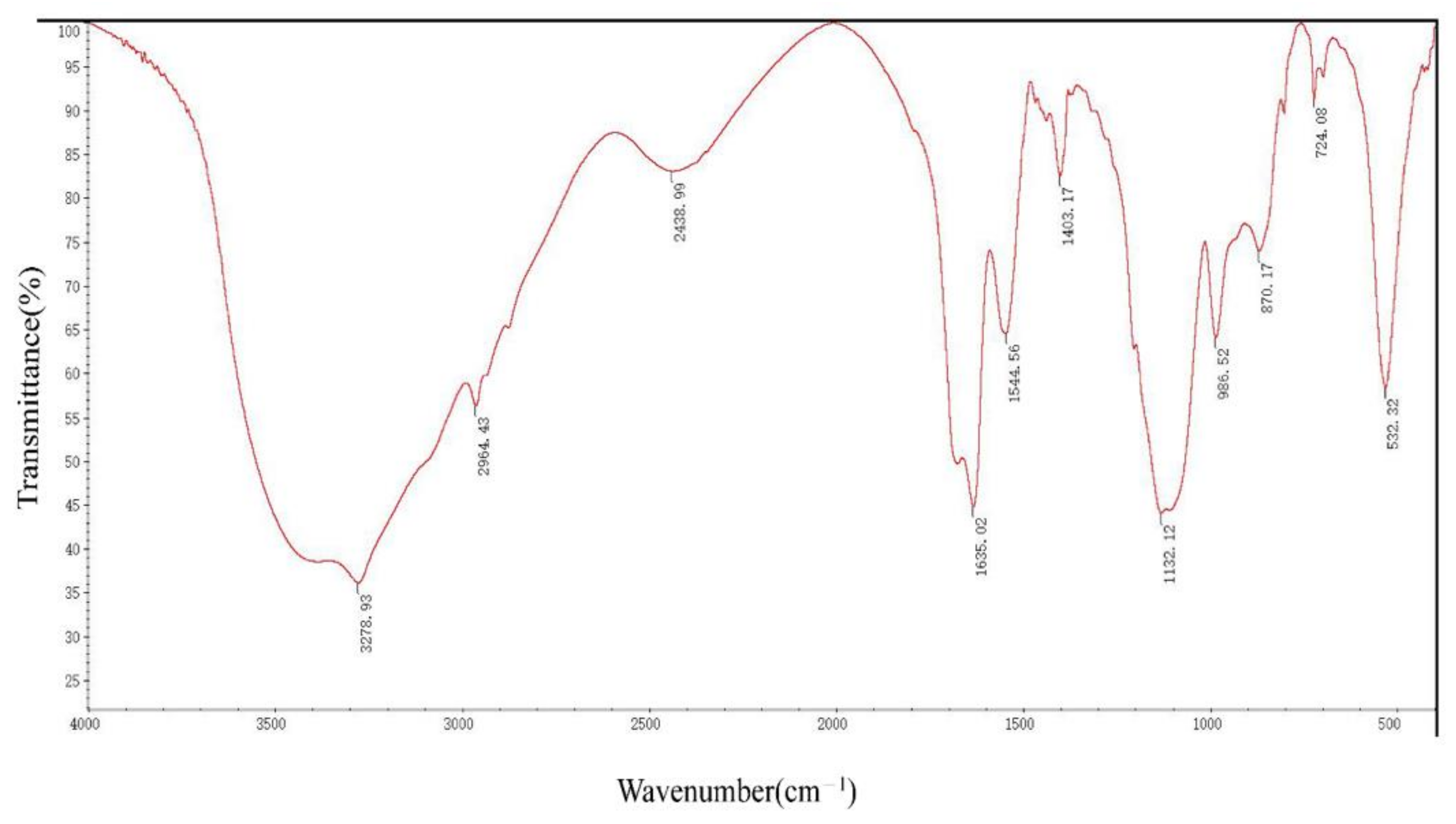 Molecules 27 00419 g004 550