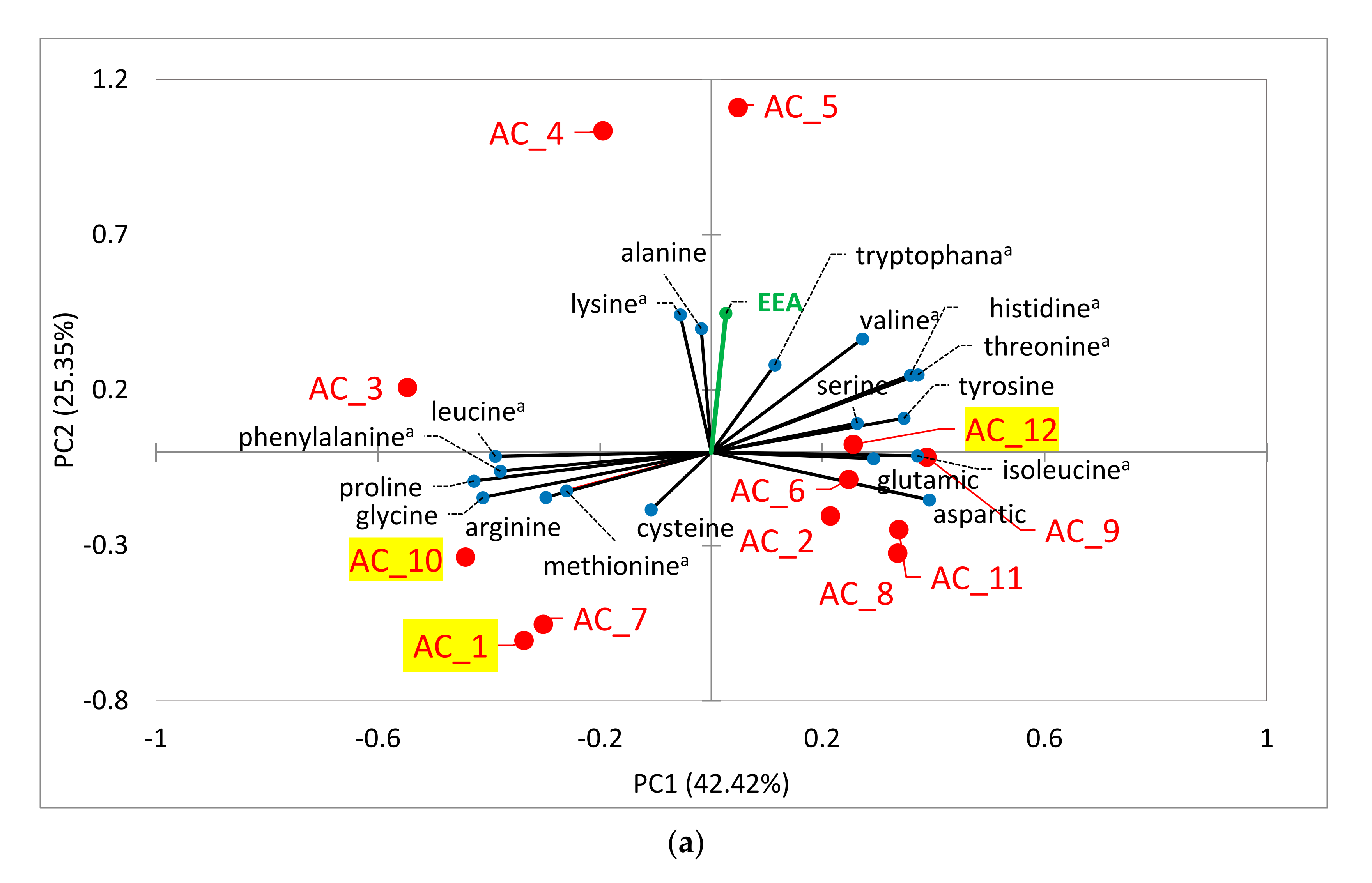 Molecules 27 00422 g002a
