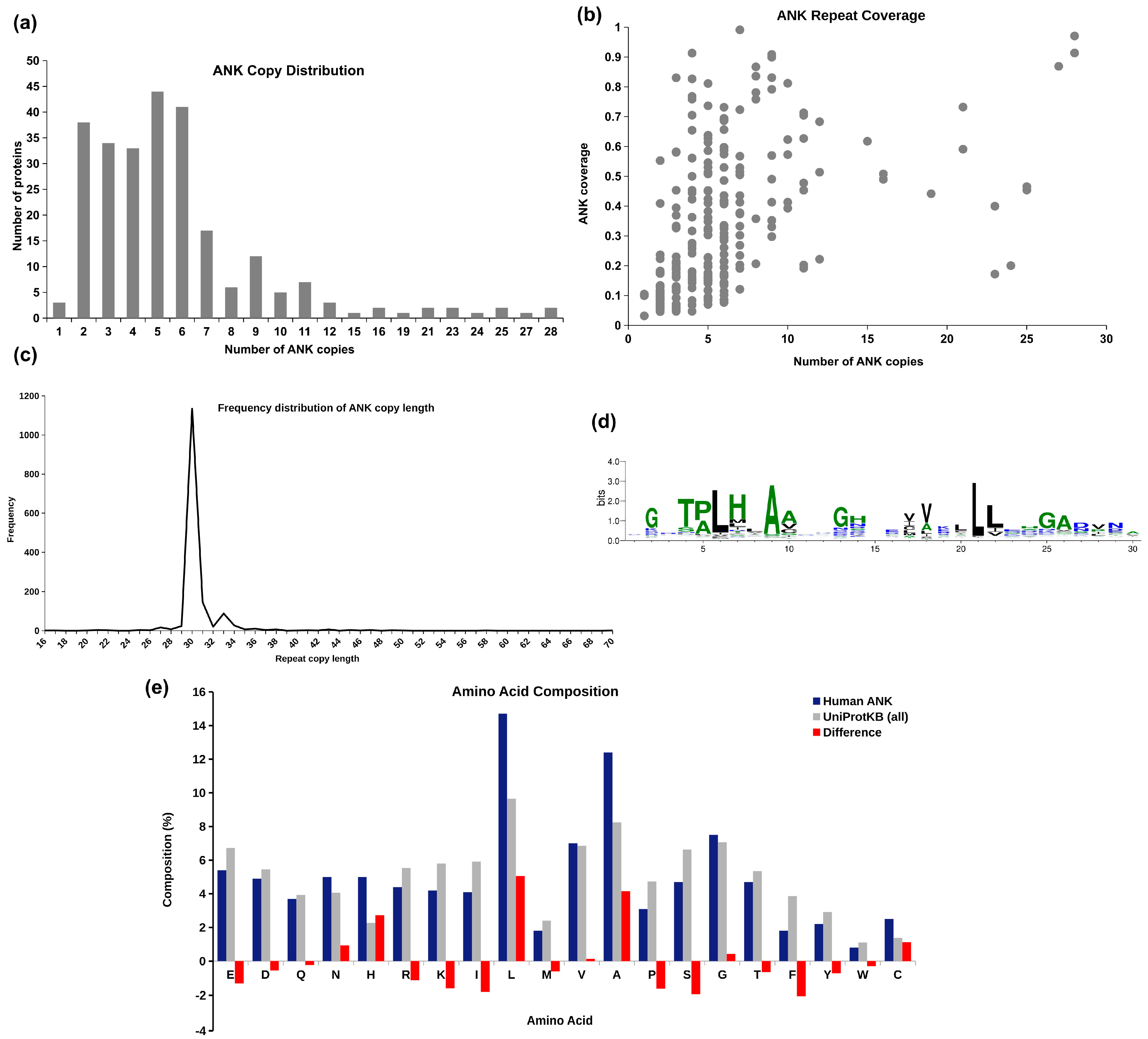 Molecules 27 00423 g002