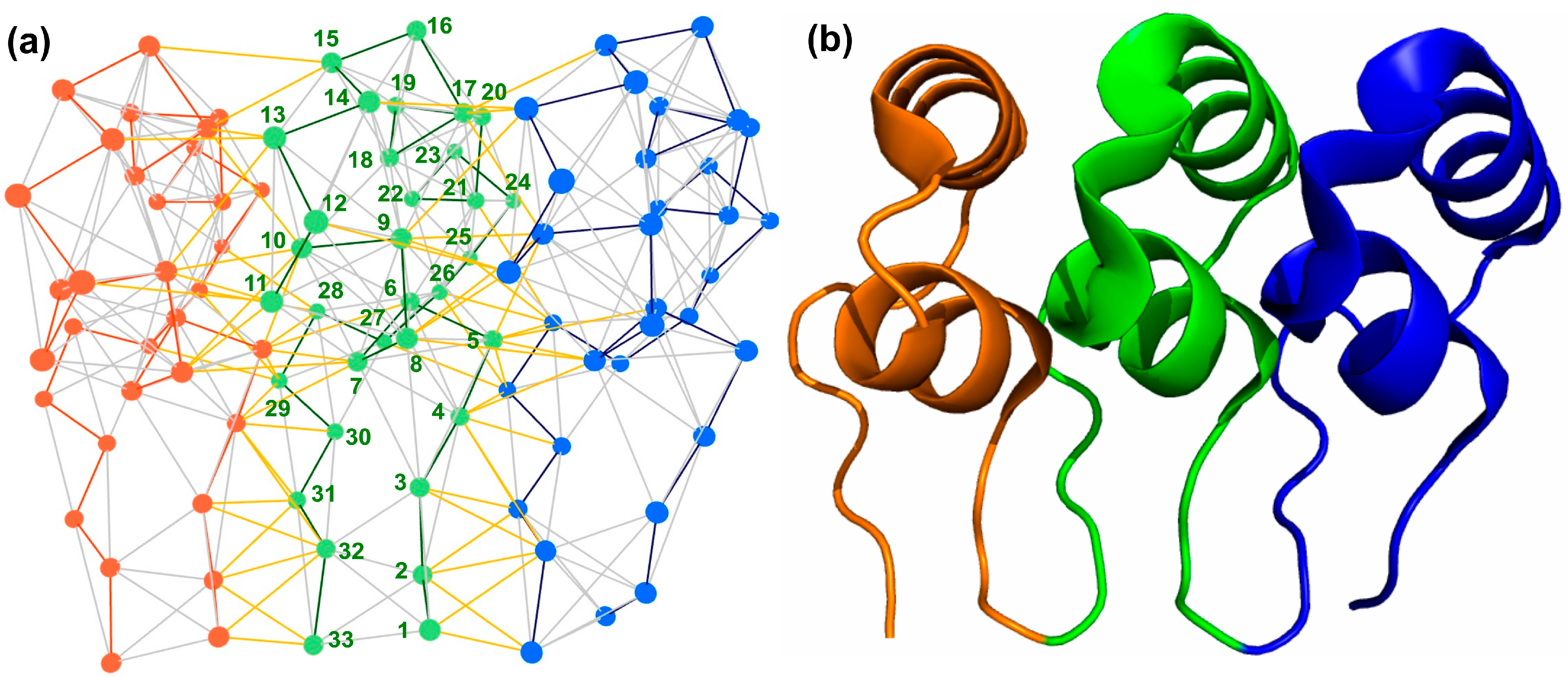 Molecules 27 00423 g006