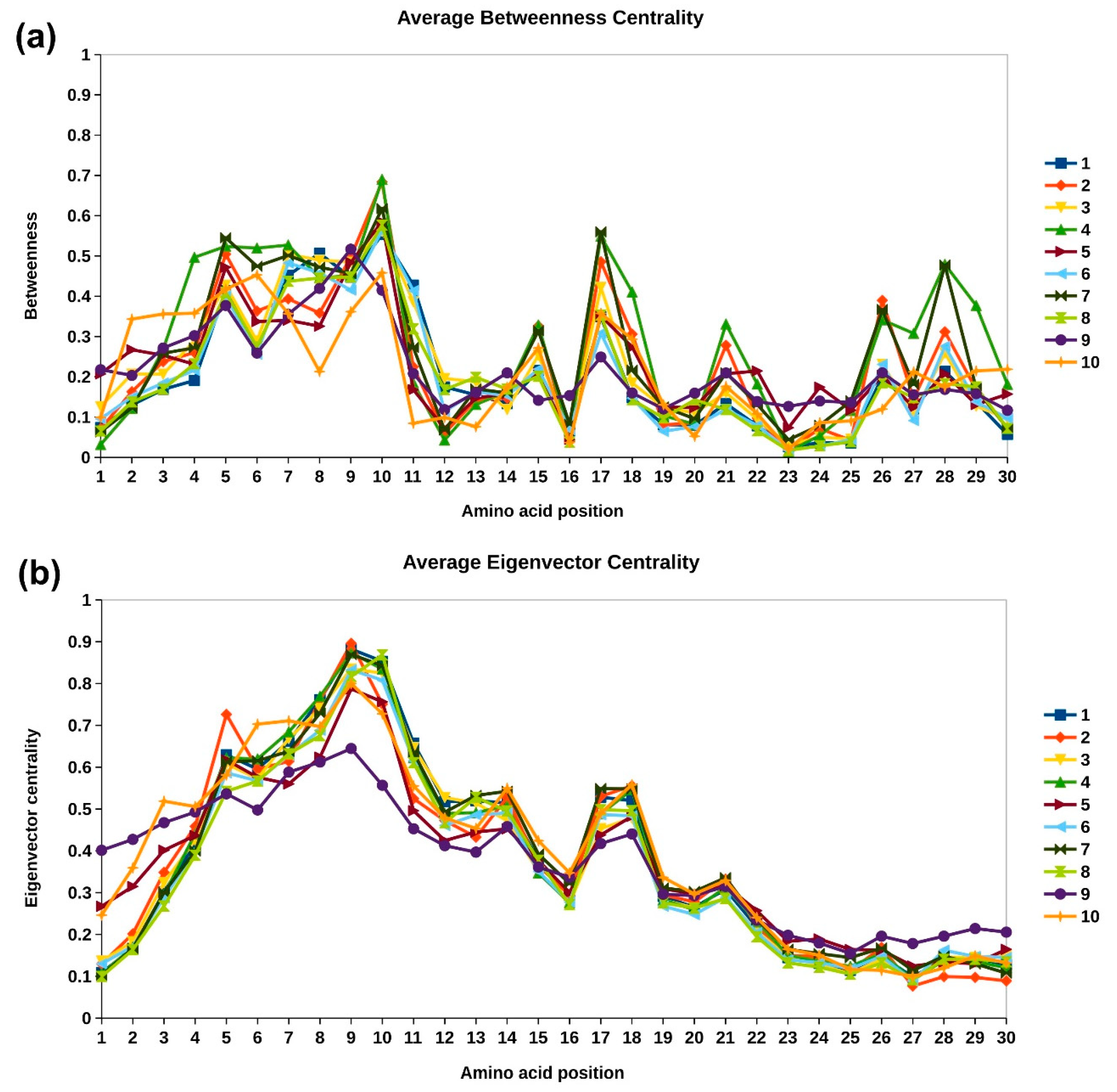 Molecules 27 00423 g007