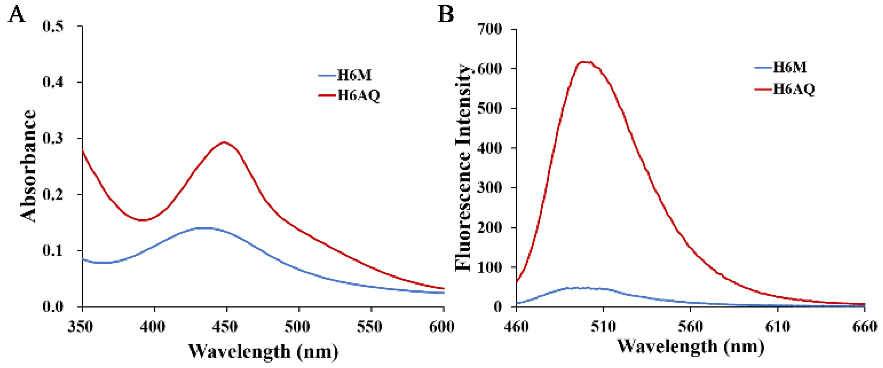 Molecules 27 00425 g003