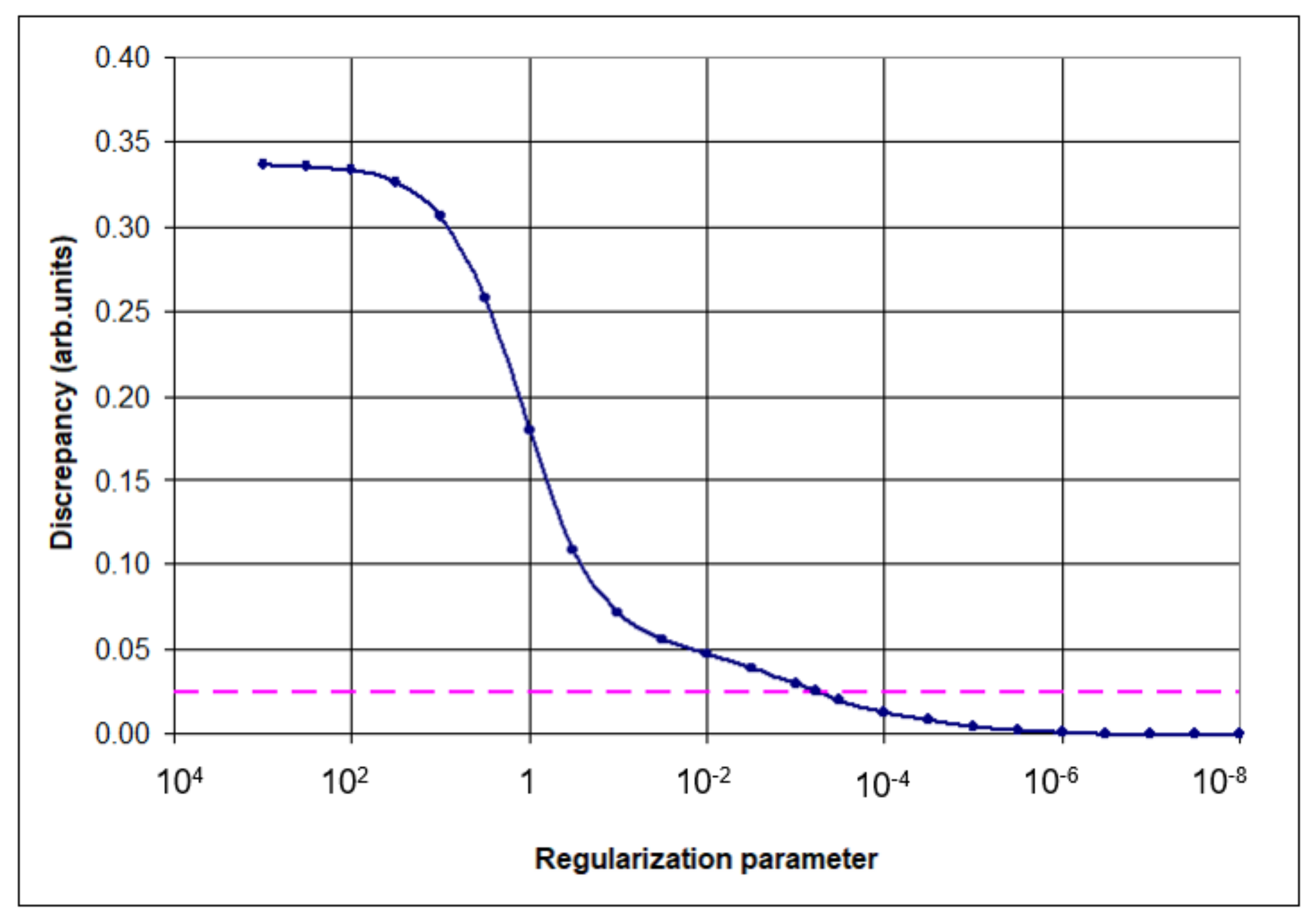 Molecules 27 00427 g001 550
