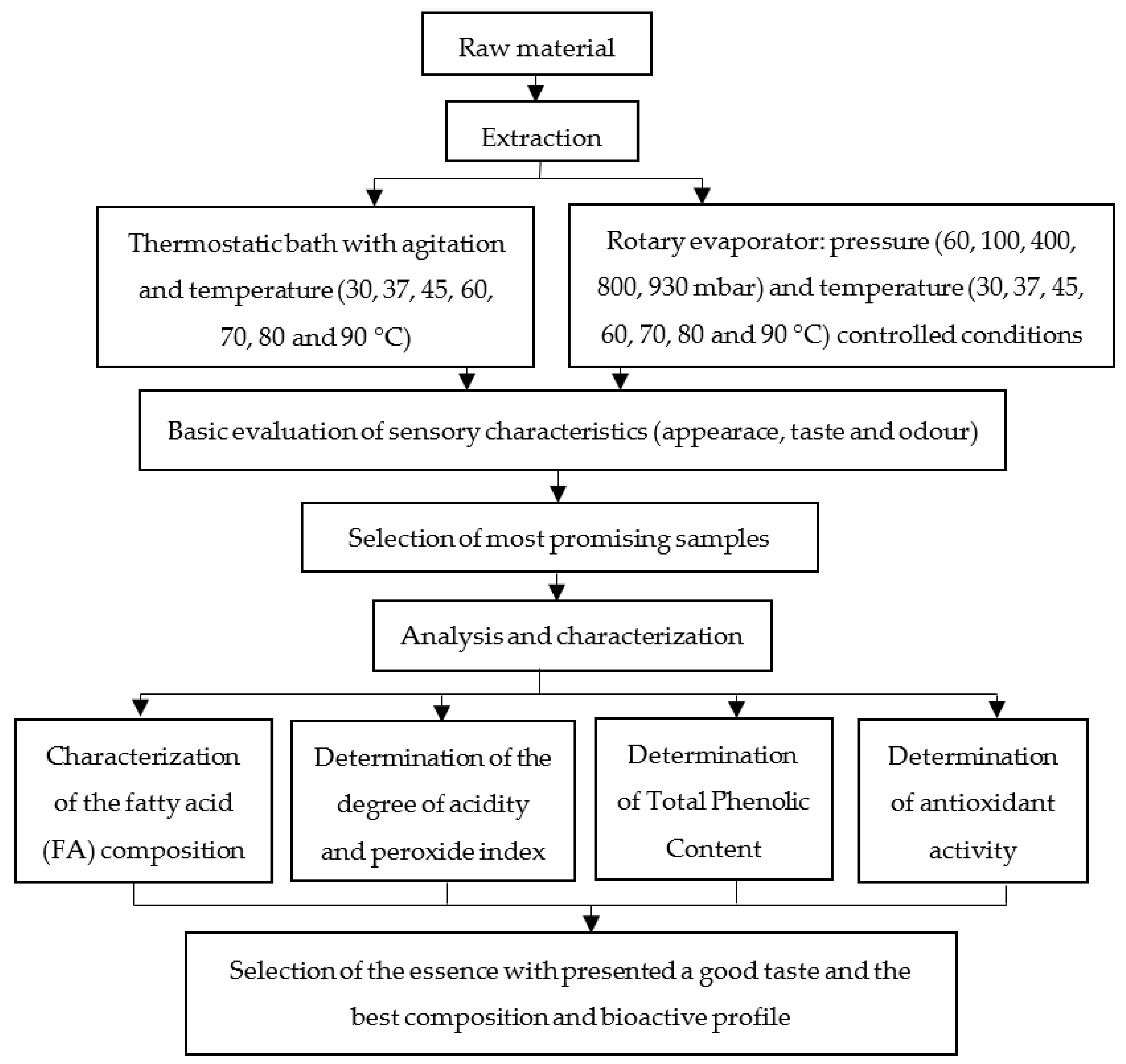 Molecules 27 00428 g001