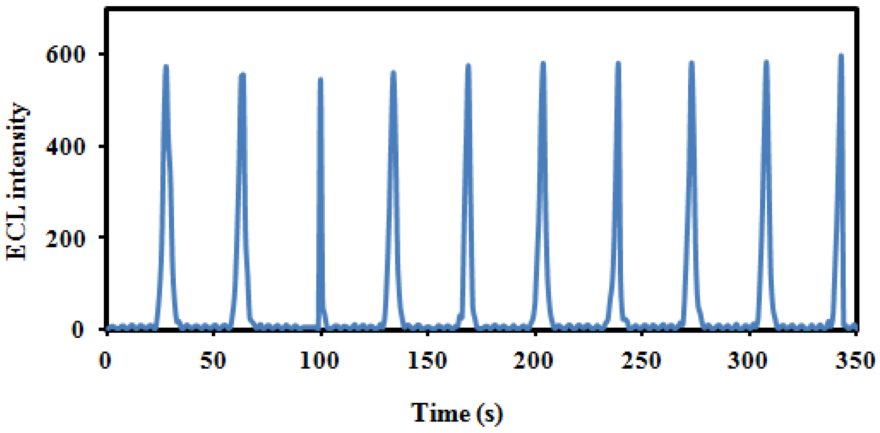 Molecules 27 00431 g003 550