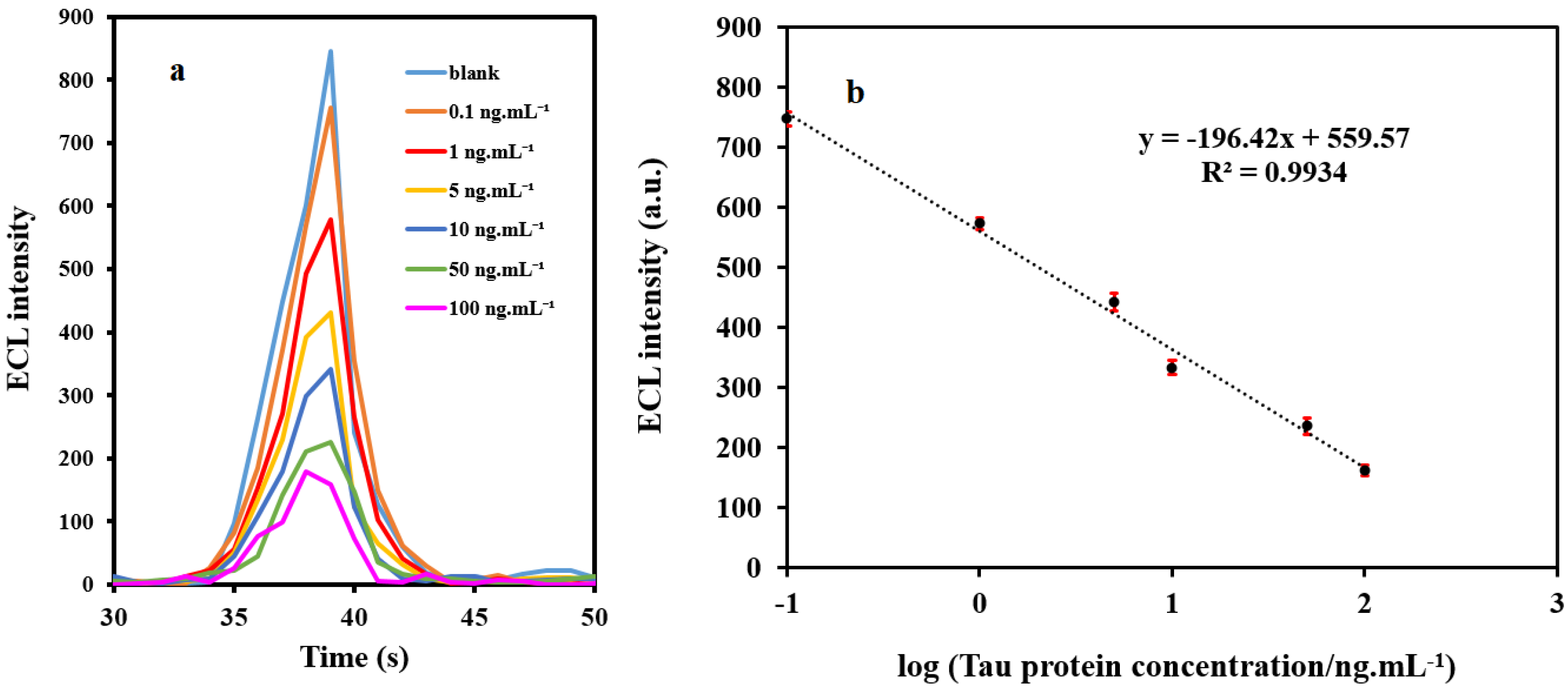 Molecules 27 00431 g004 550