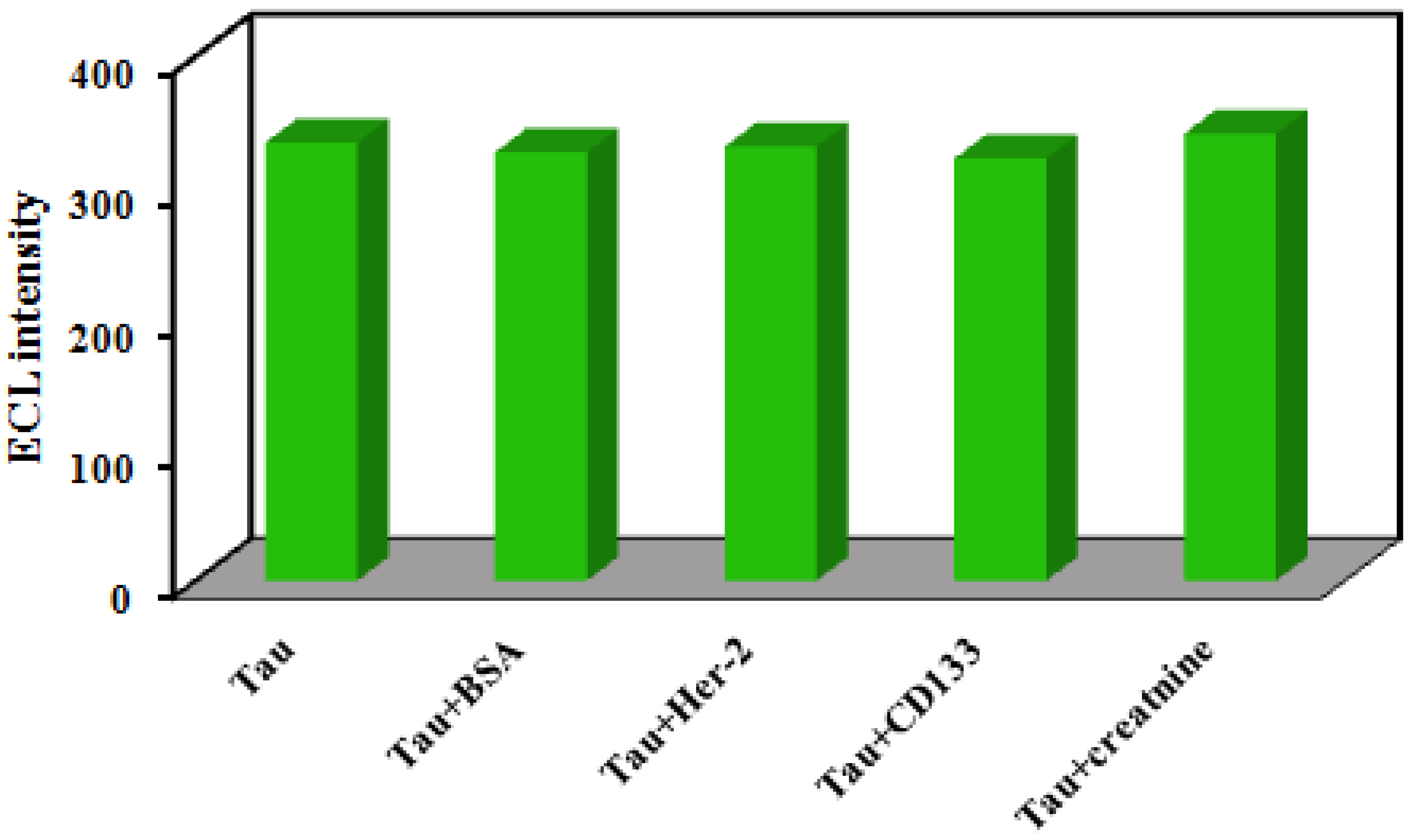 Molecules 27 00431 g005 550