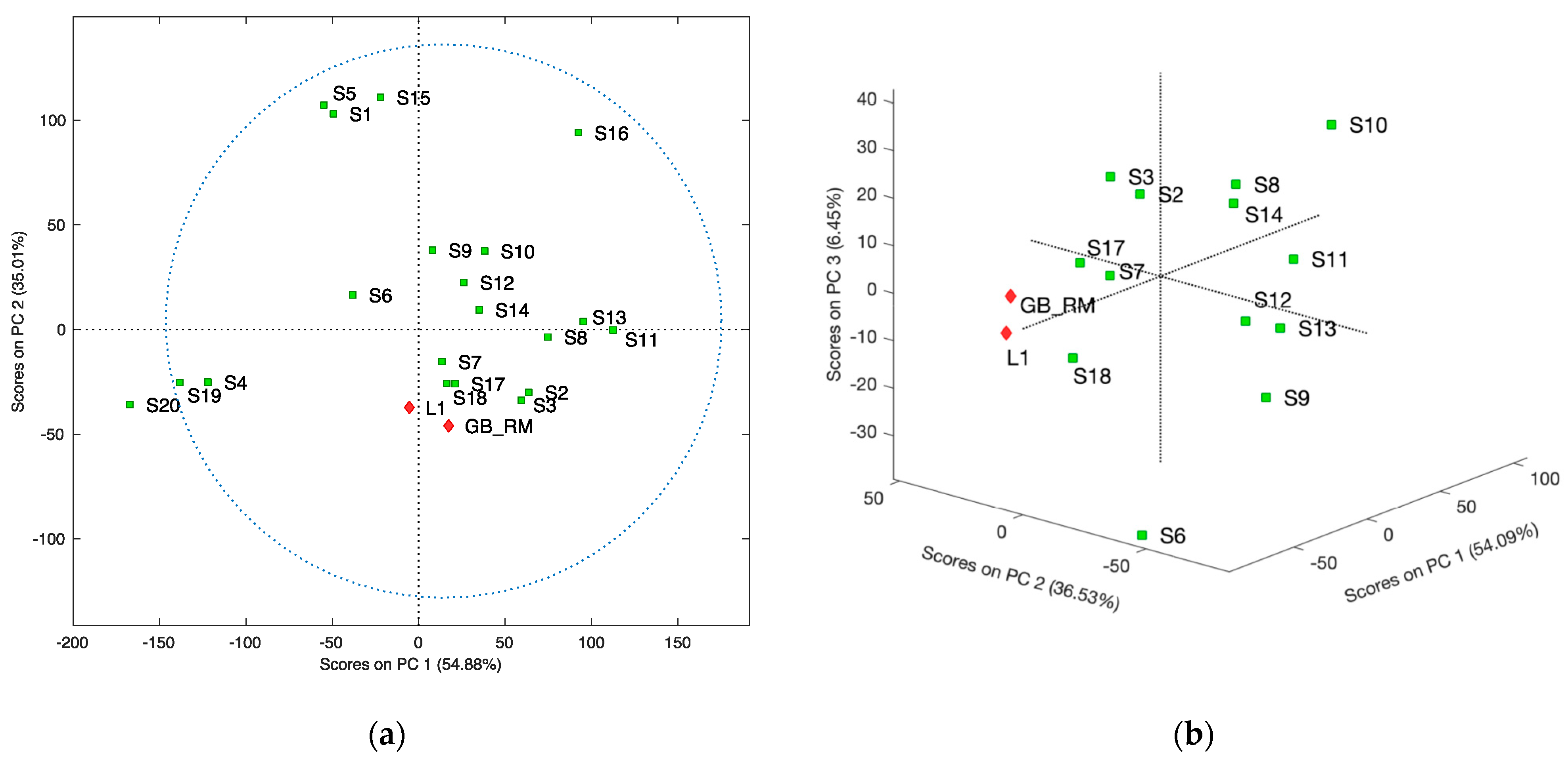 Molecules 27 00433 g007 Molecules 27 00433 g007