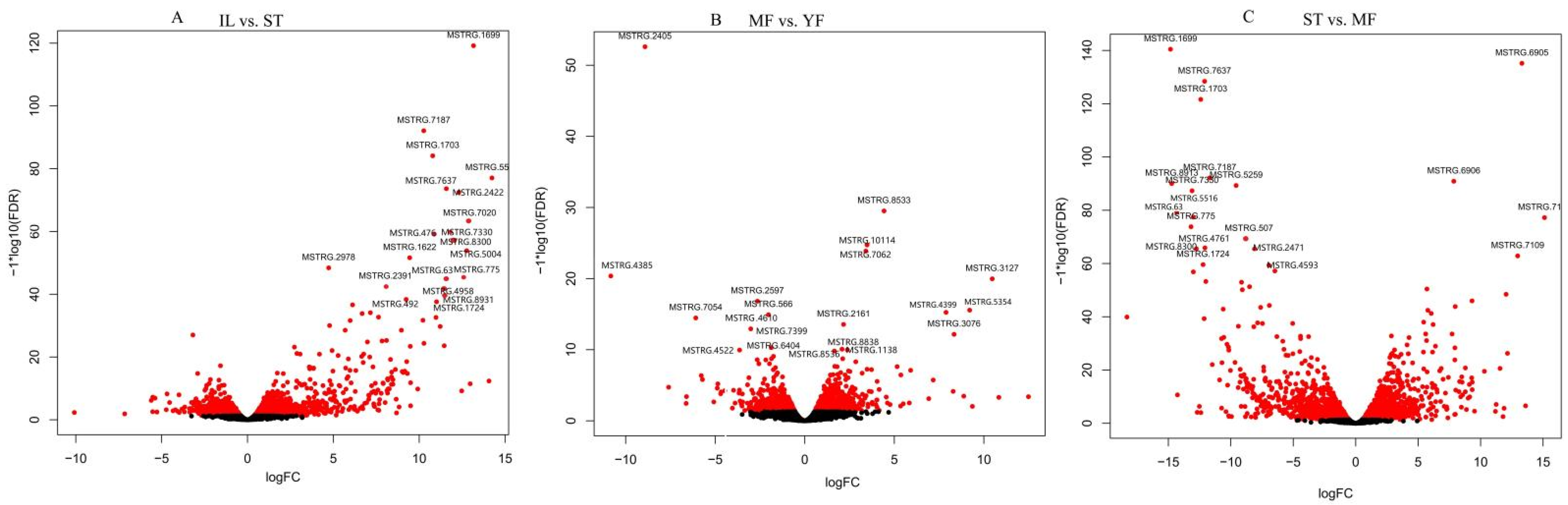 Molecules 27 00438 g002 550