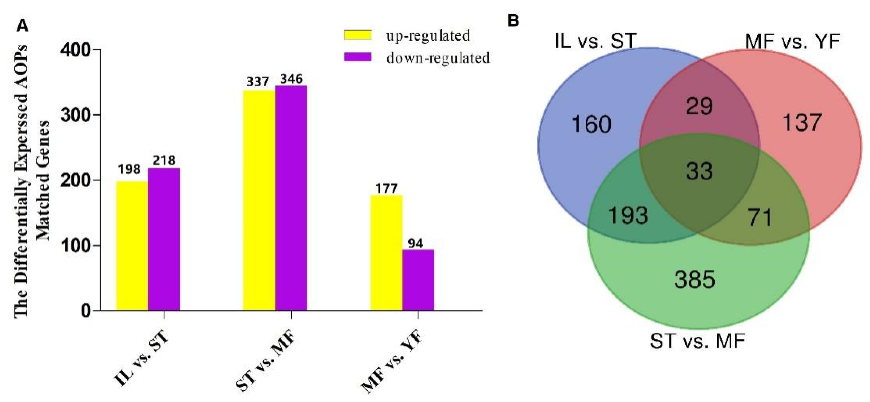 Molecules 27 00438 g005 550