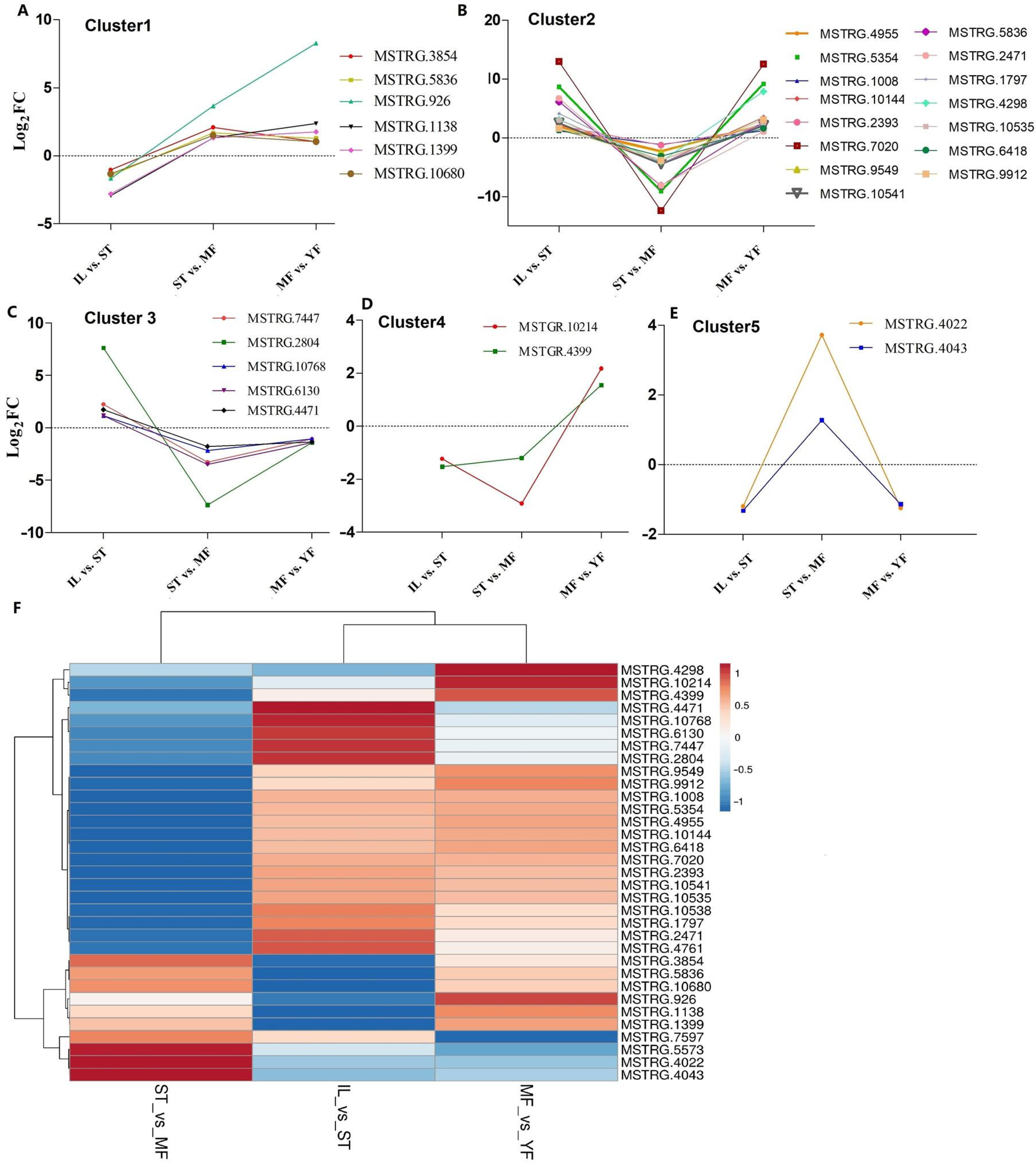 Molecules 27 00438 g006 550