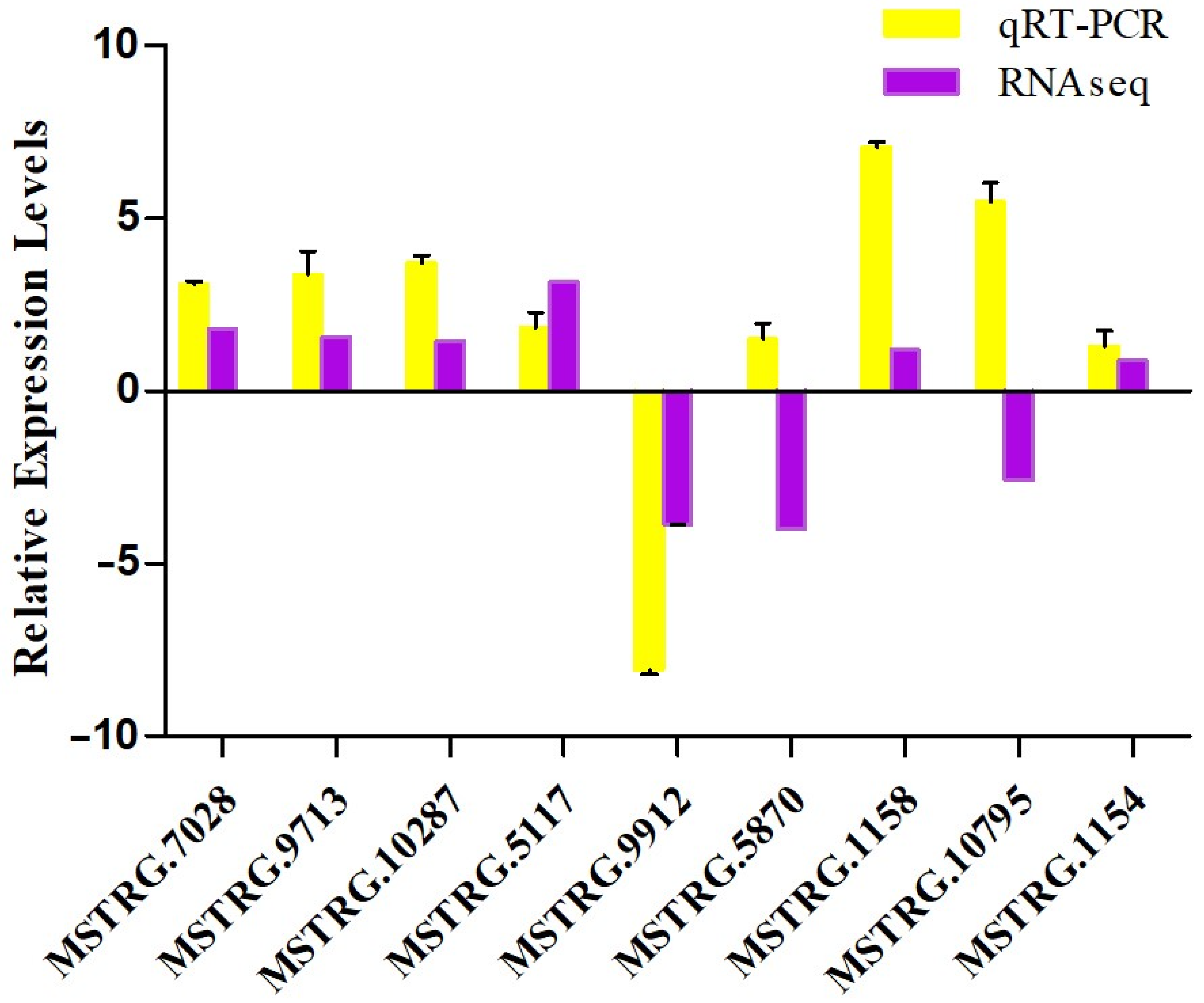 Molecules 27 00438 g007 550