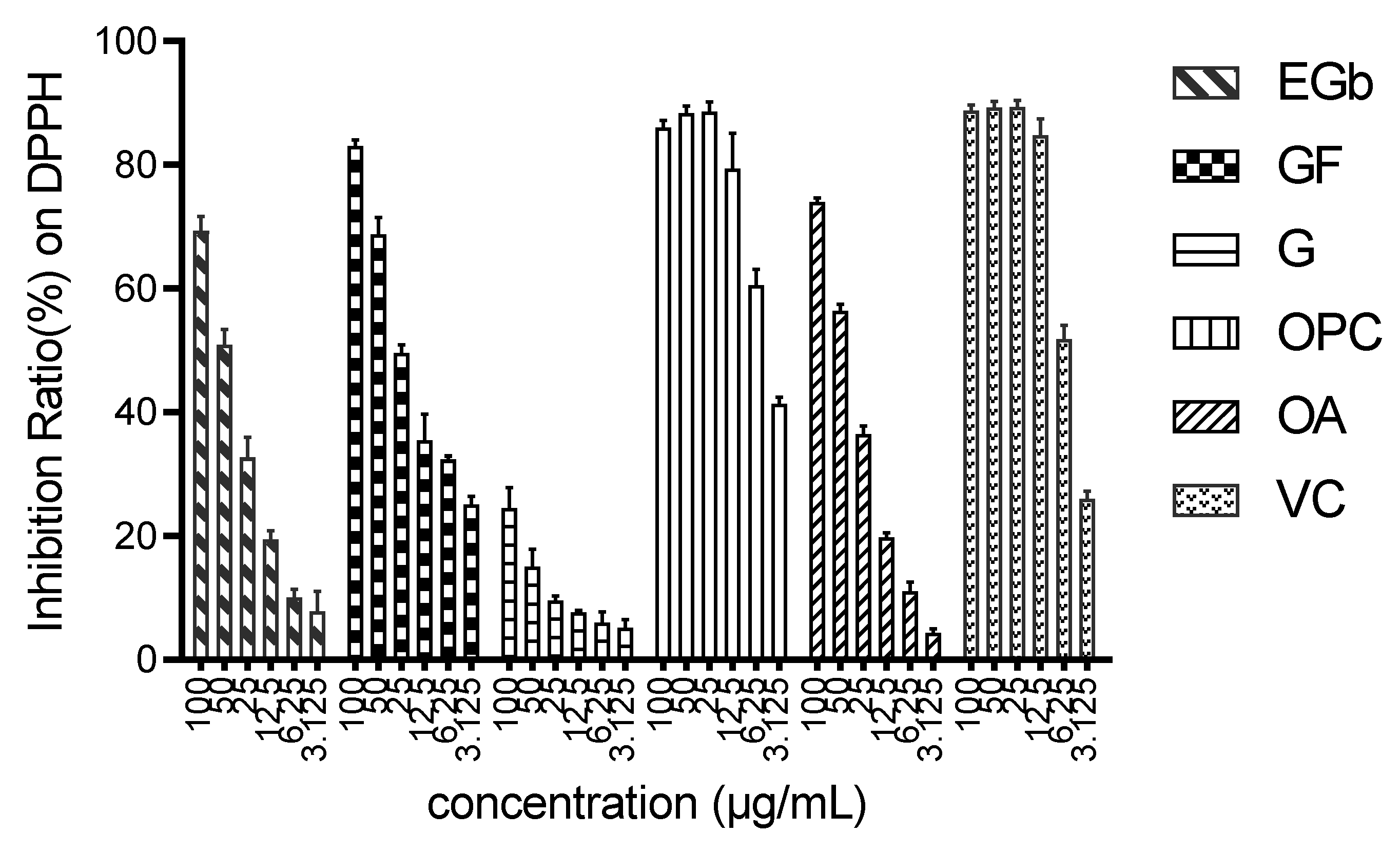 Molecules 27 00439 g001 550