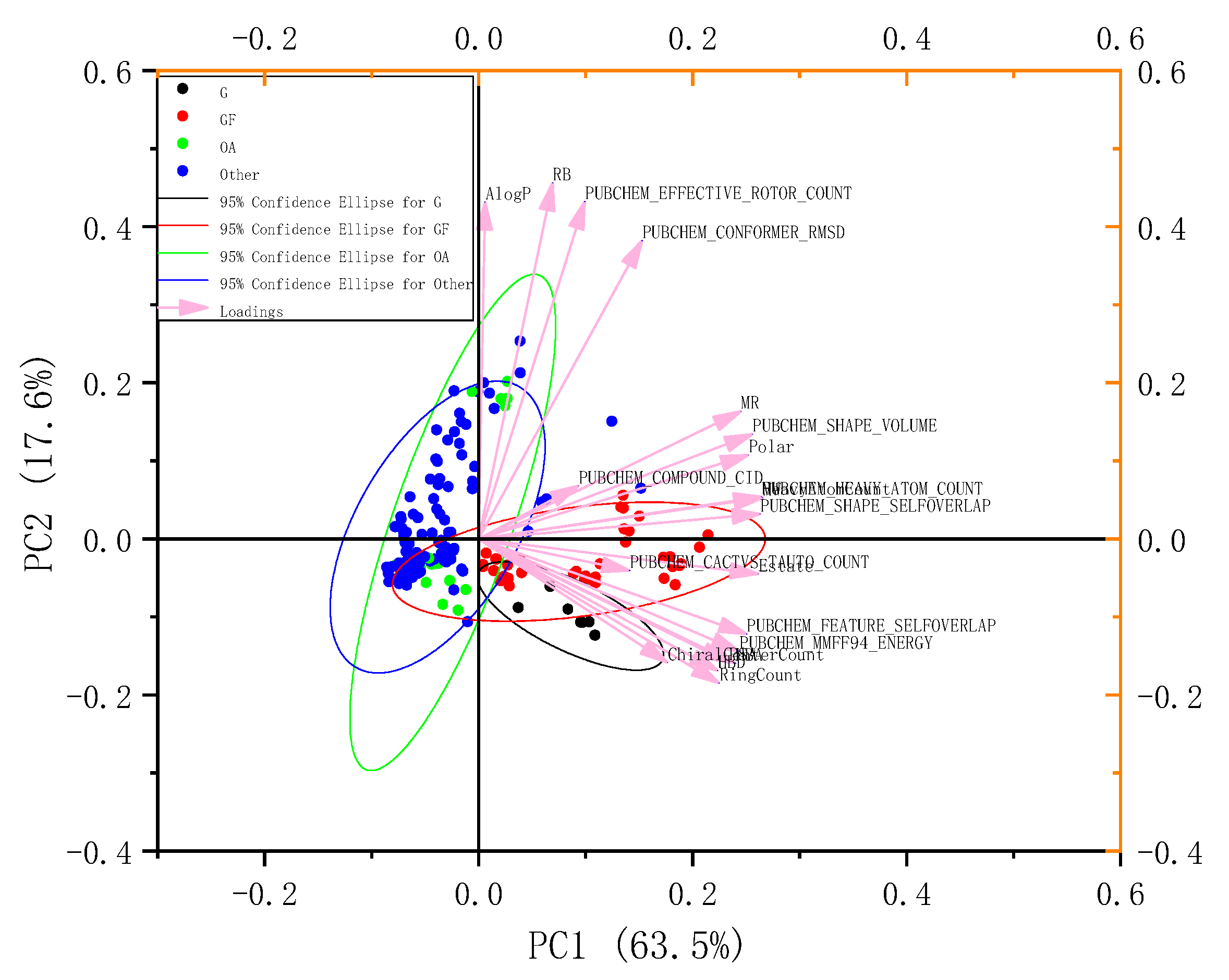 Molecules 27 00439 g003 550
