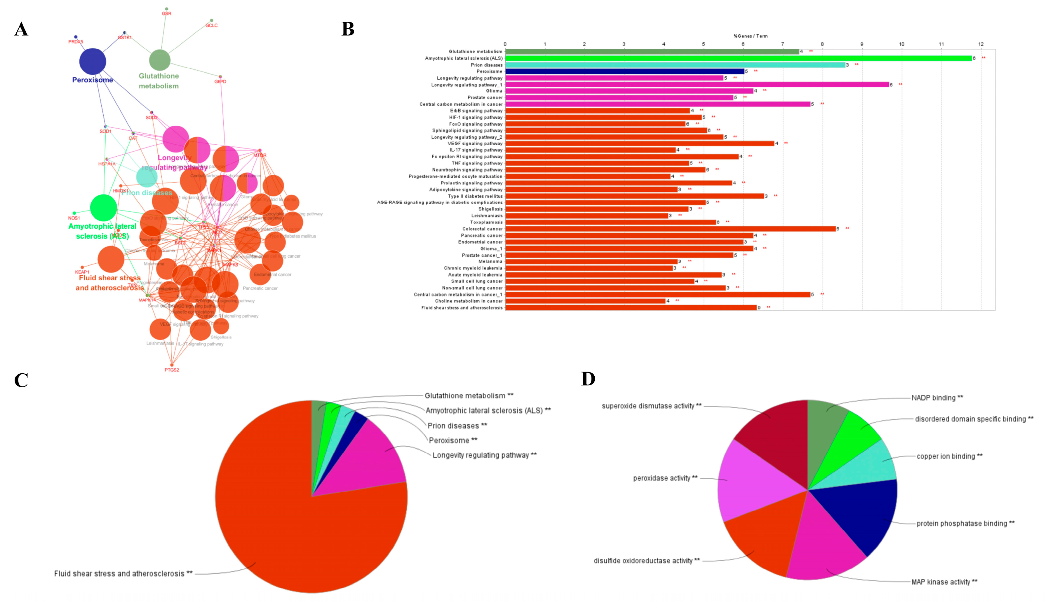 Molecules 27 00439 g005 550