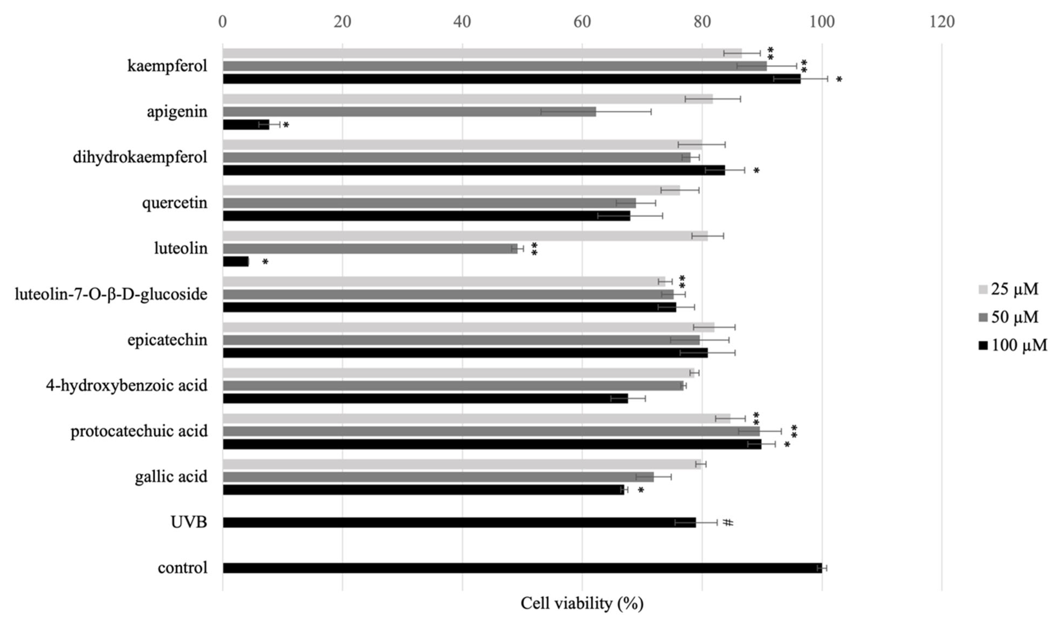 Molecules 27 00440 g005