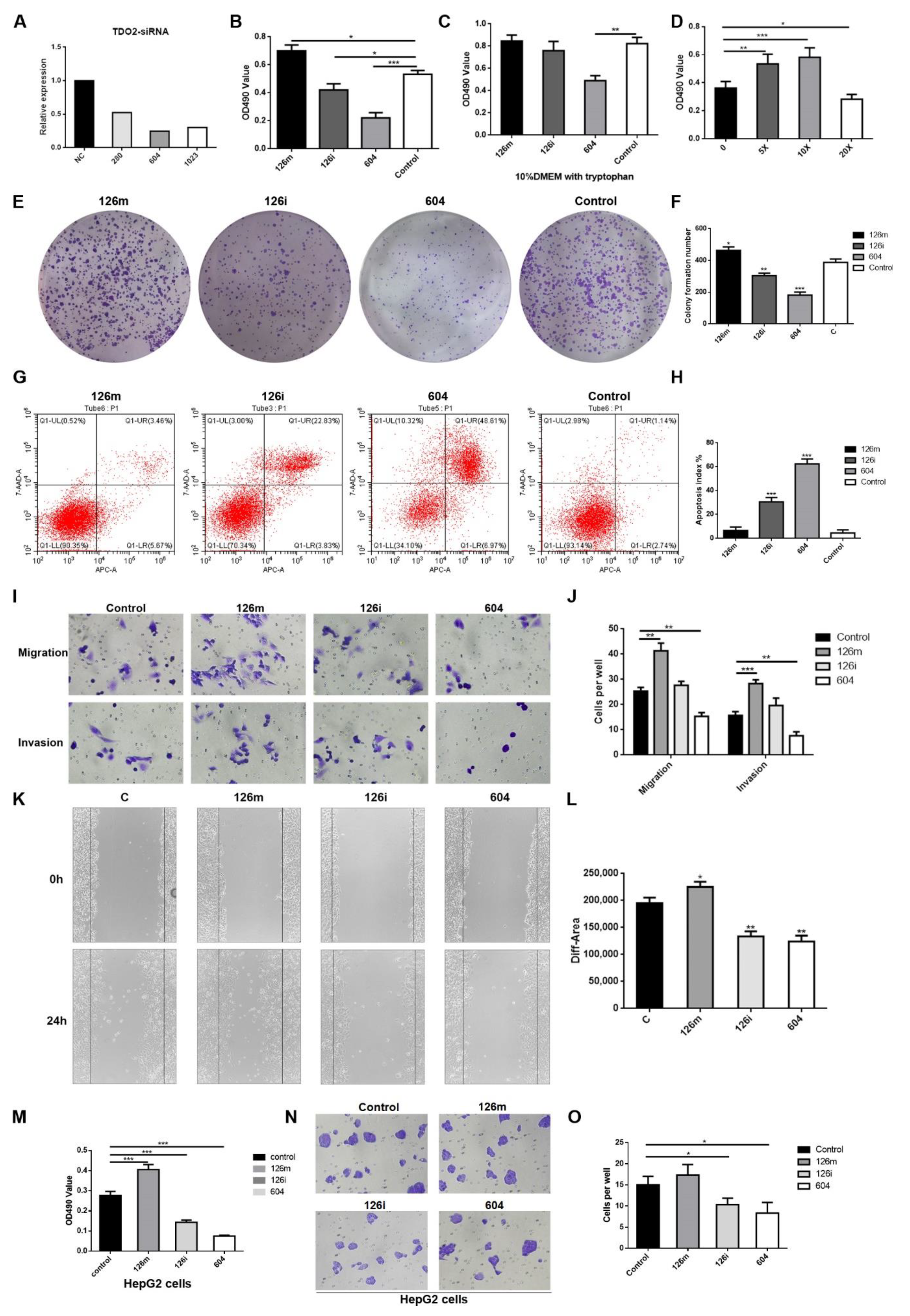 Molecules 27 00443 g003 550
