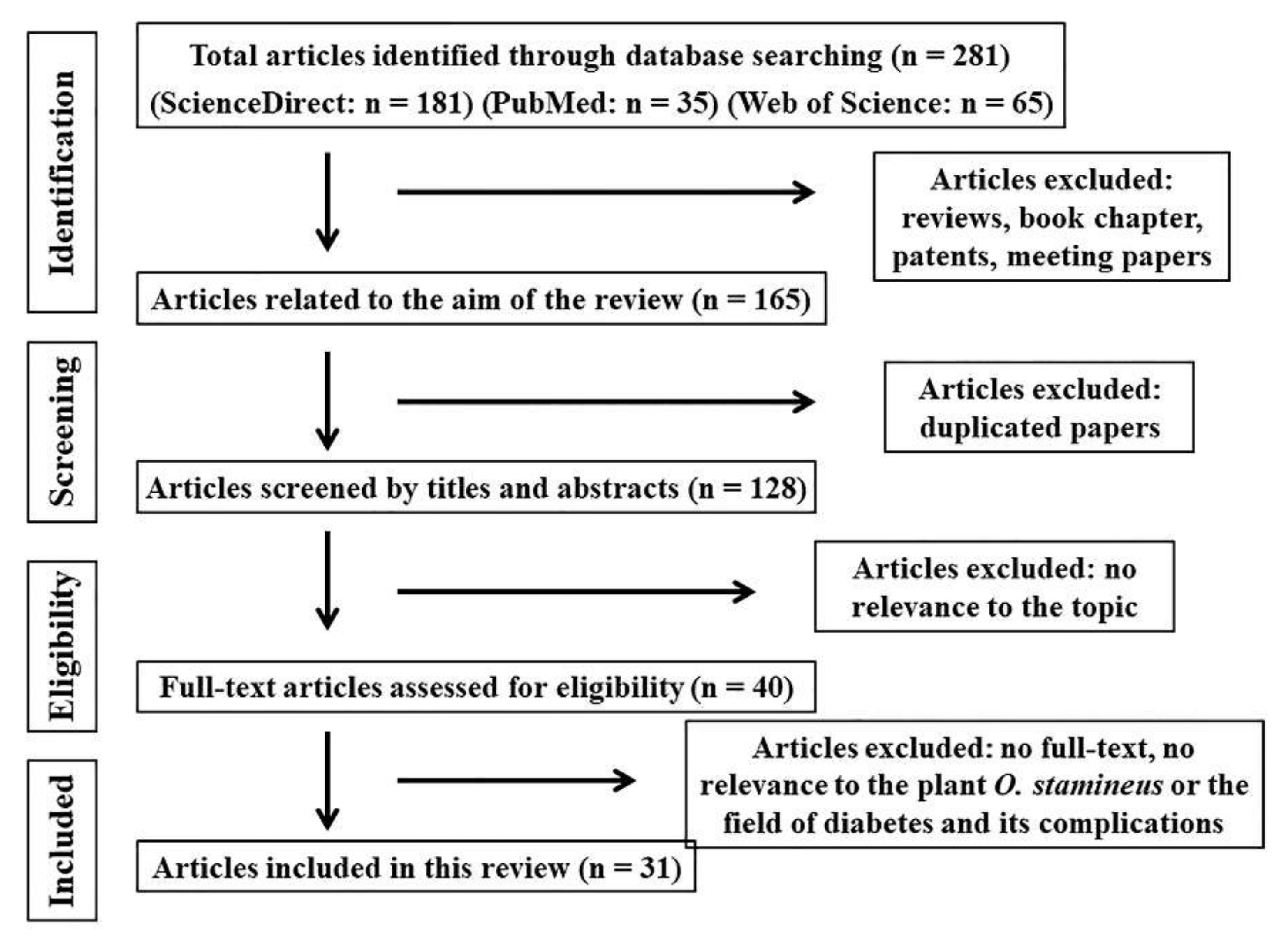 Molecules 27 00444 g001