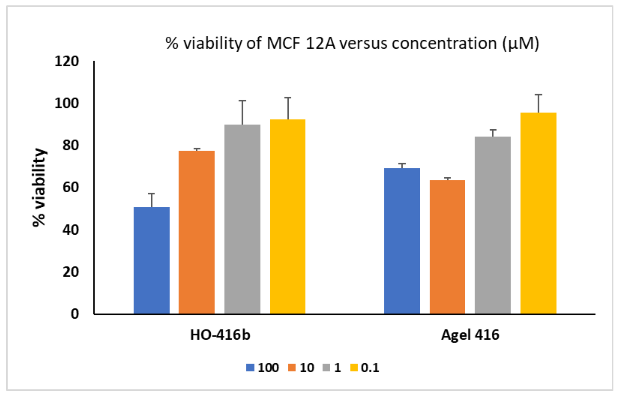Molecules 27 00447 g005 550