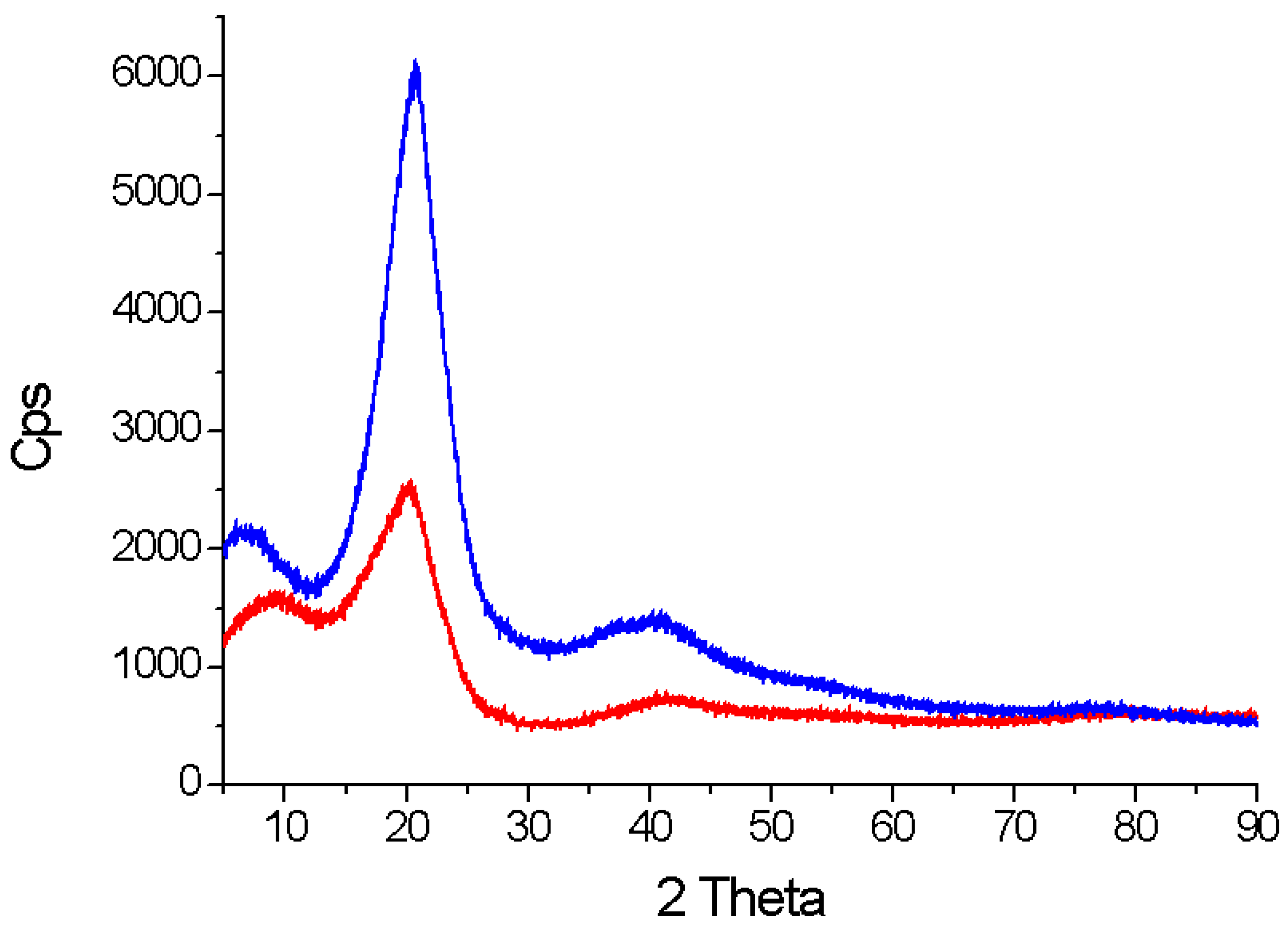Molecules 27 00449 g001