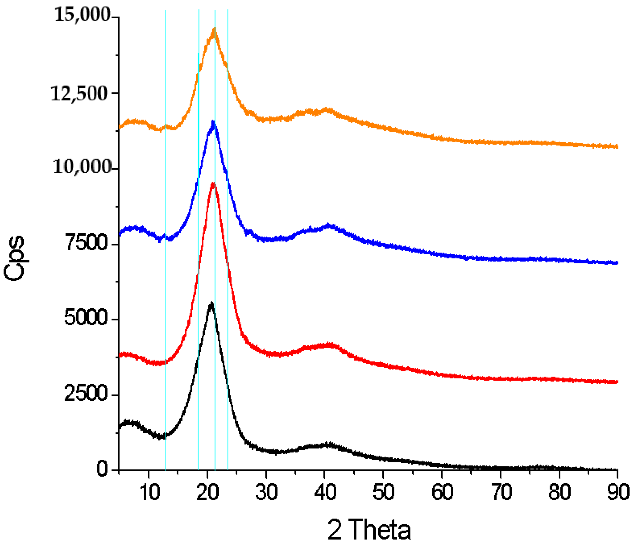 Molecules 27 00449 g003