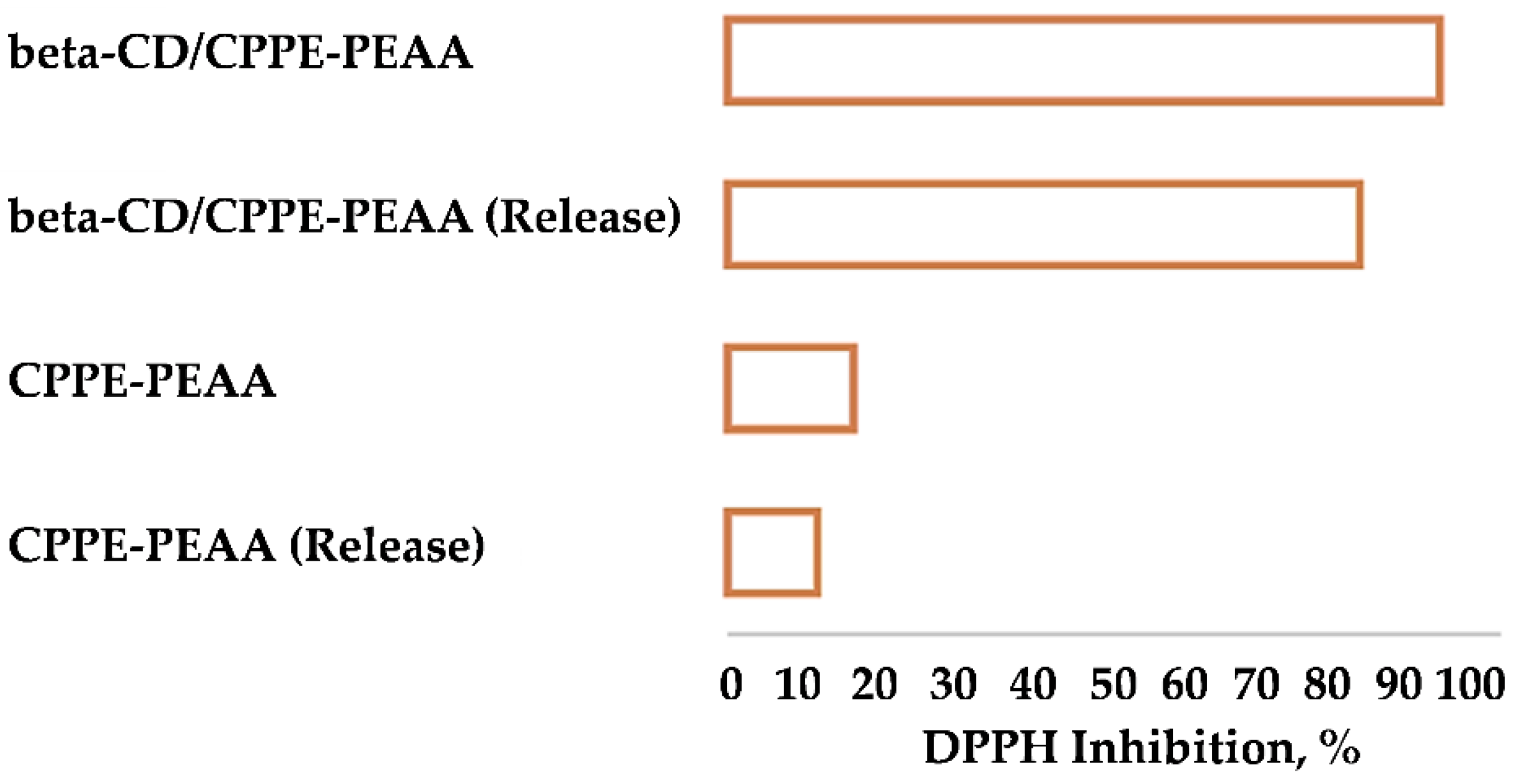 Molecules 27 00449 g005