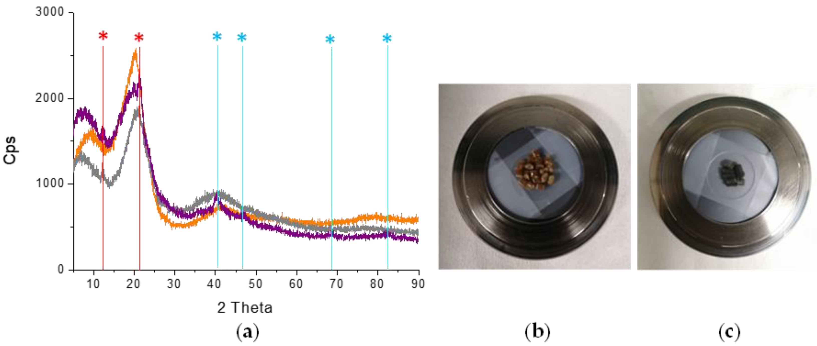 Molecules 27 00449 g007