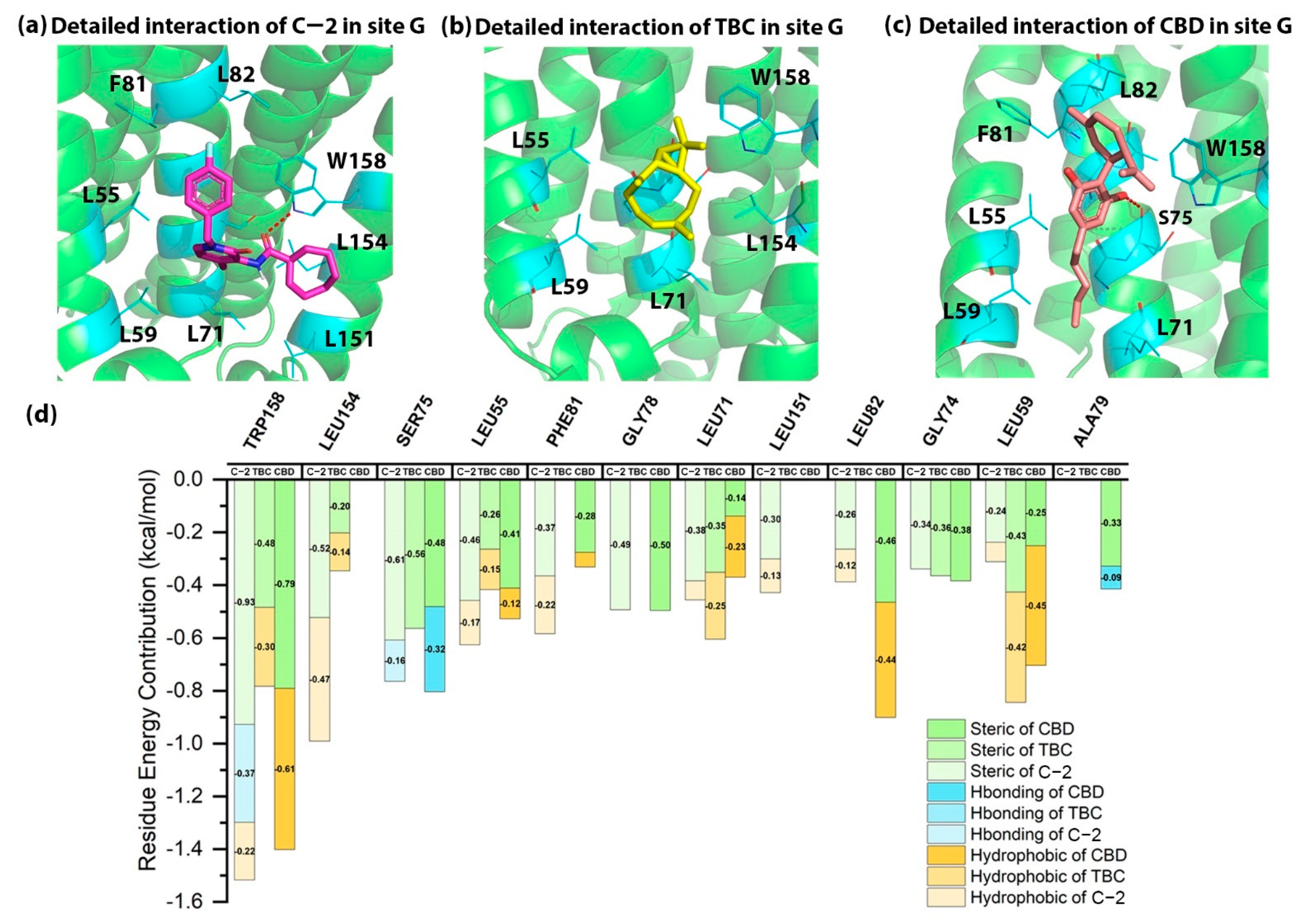 Molecules 27 00453 g003 550
