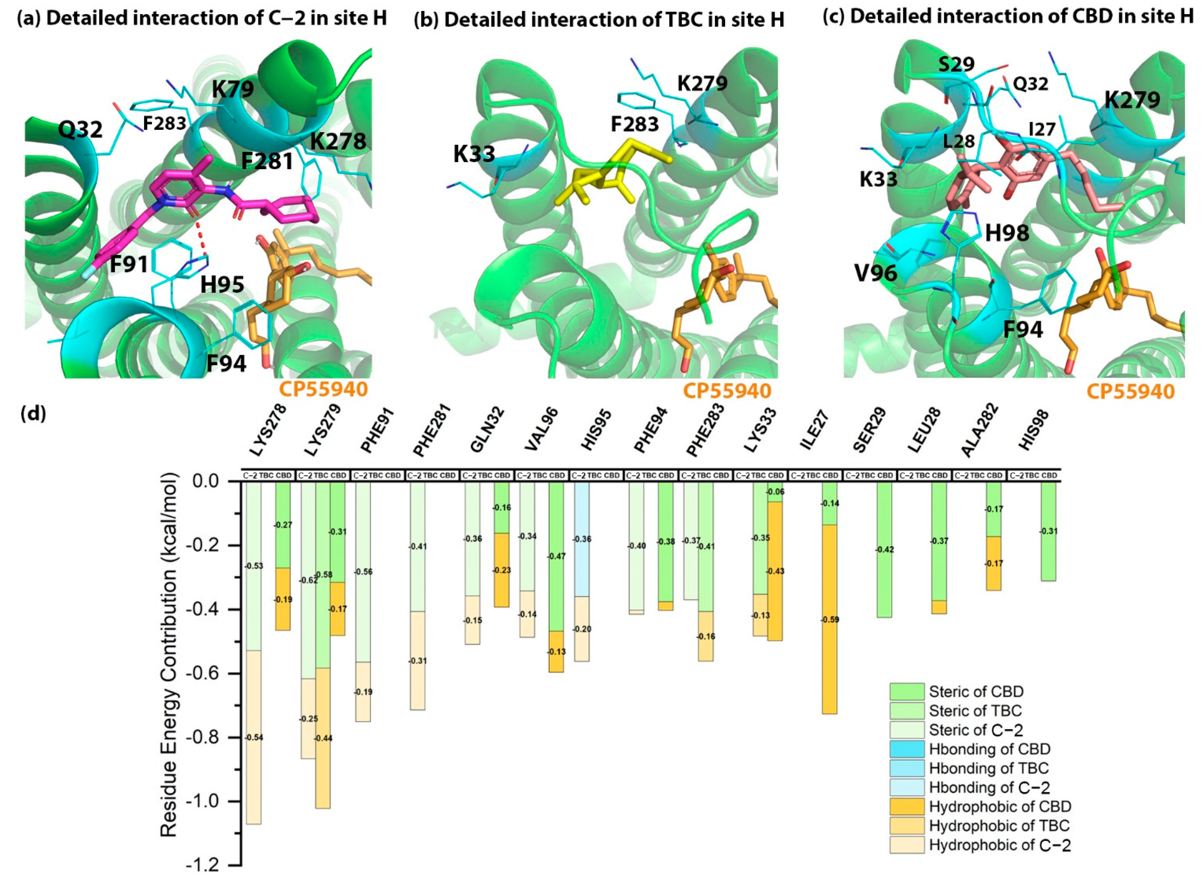 Molecules 27 00453 g004 550
