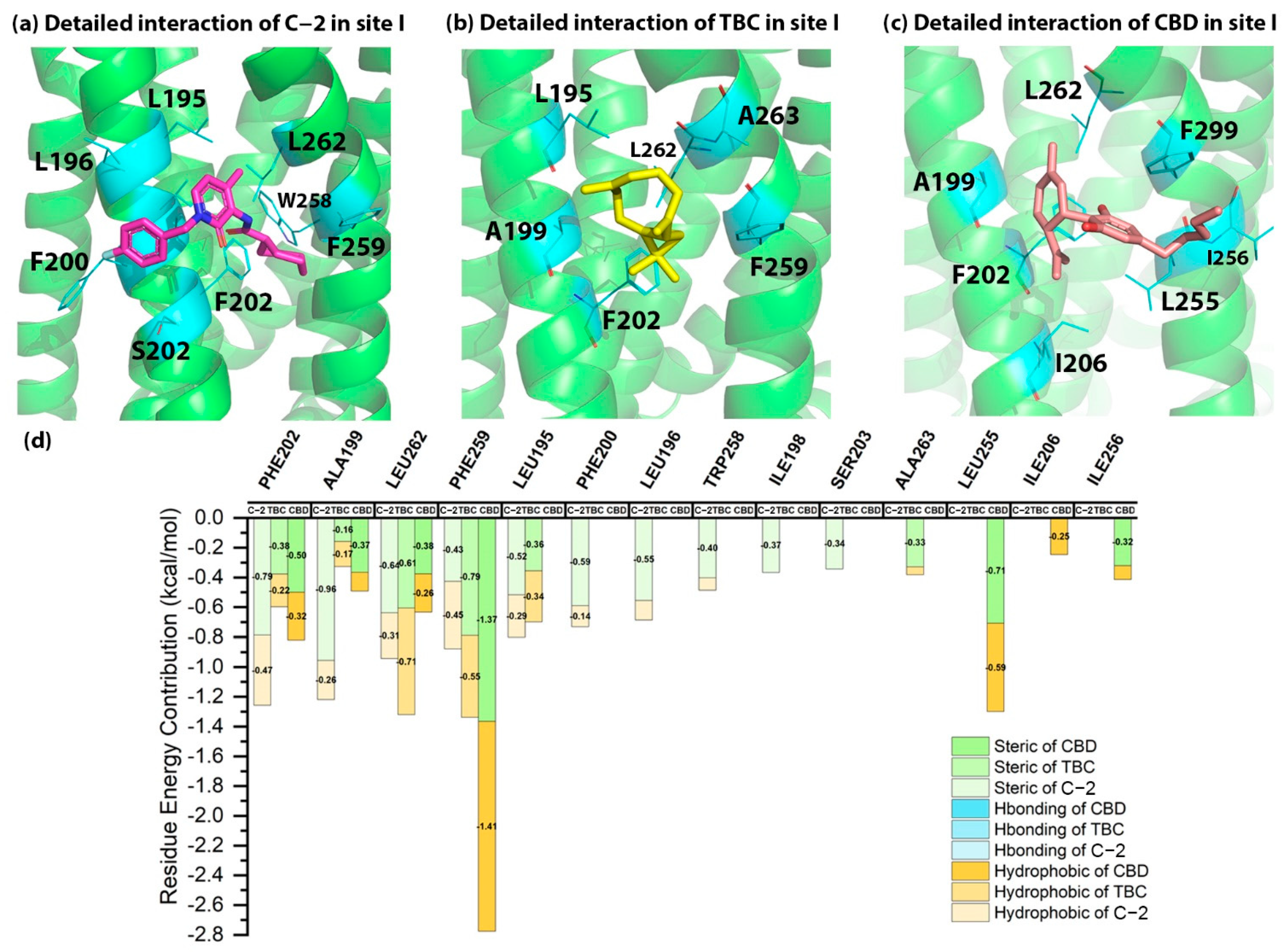 Molecules 27 00453 g005 550