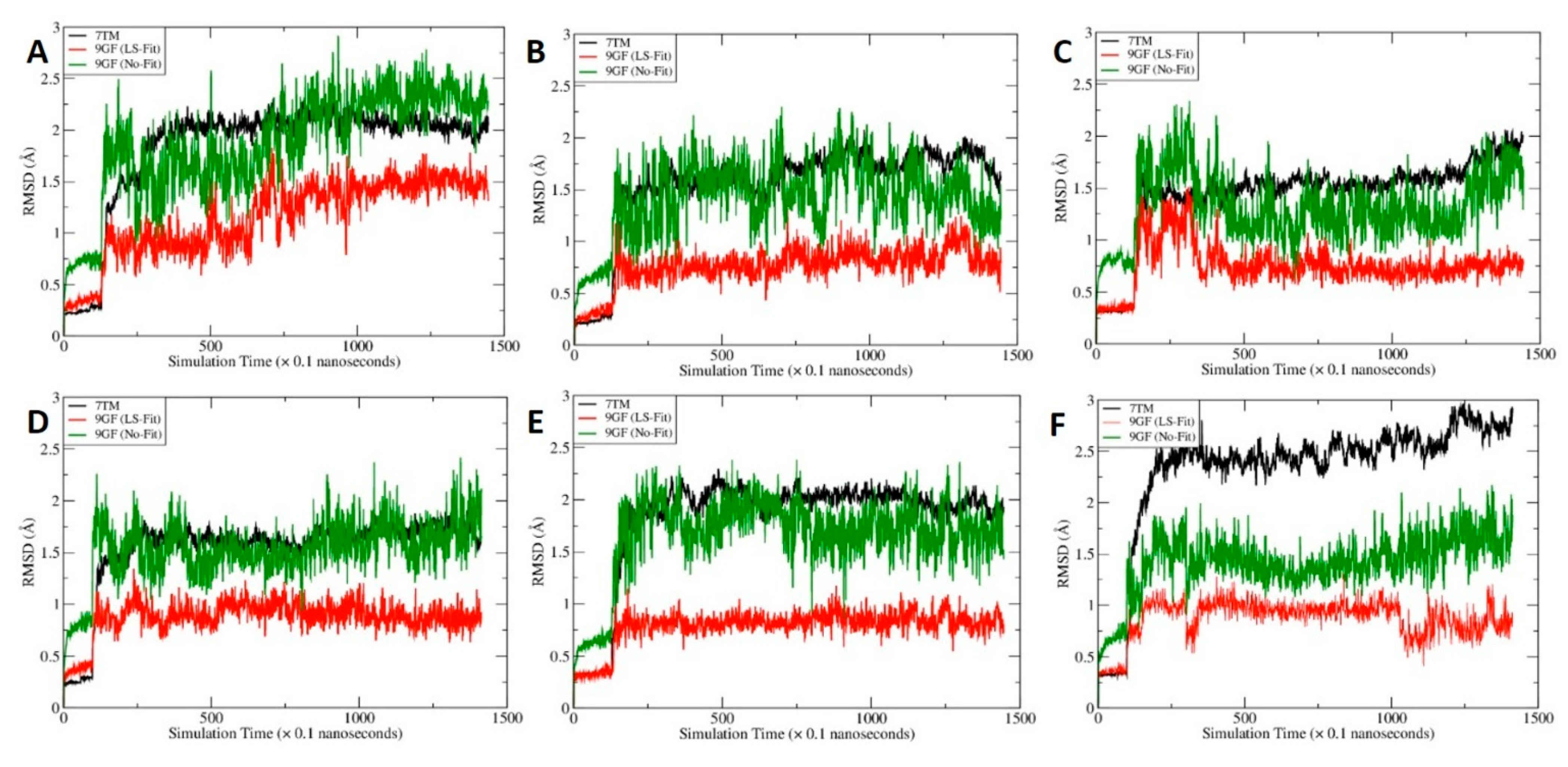 Molecules 27 00453 g007 550
